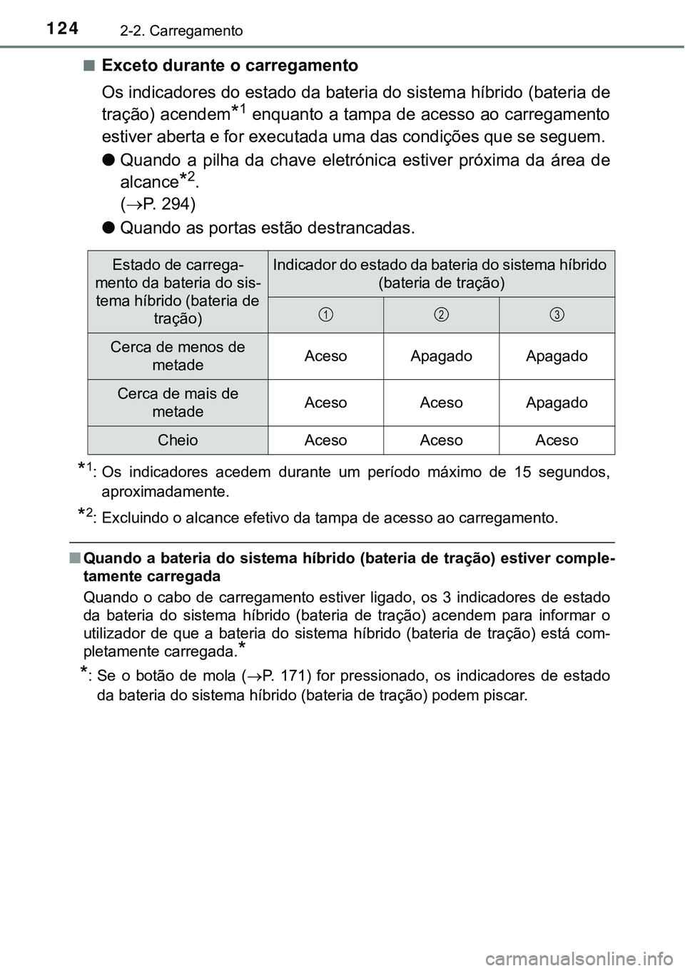 TOYOTA PRIUS PLUG-IN HYBRID 2021  Manual de utilização (in Portuguese) 1242-2. Carregamento
■Exceto durante o carregamento
Os indicadores do estado da bateria do sistema híbrido (bateria de
tração) acendem
*1 enquanto a tampa de acesso ao carregamento
estiver aberta