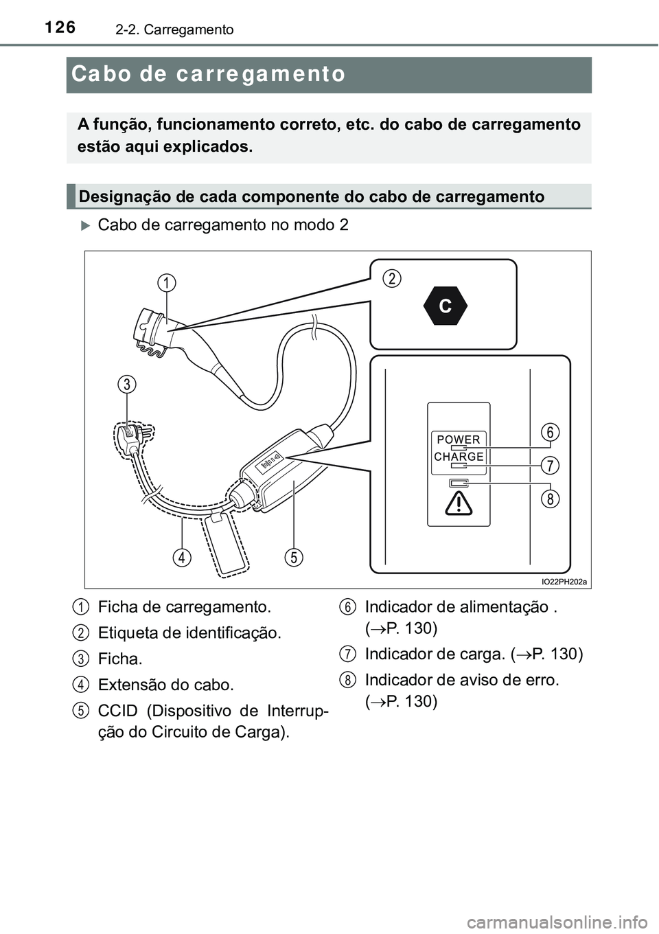 TOYOTA PRIUS PLUG-IN HYBRID 2021  Manual de utilização (in Portuguese) 1262-2. Carregamento
Cabo de carregamento
Cabo de carregamento no modo 2
A função, funcionamento correto, etc. do cabo de carregamento
estão aqui explicados.
Designação de cada componente do c
