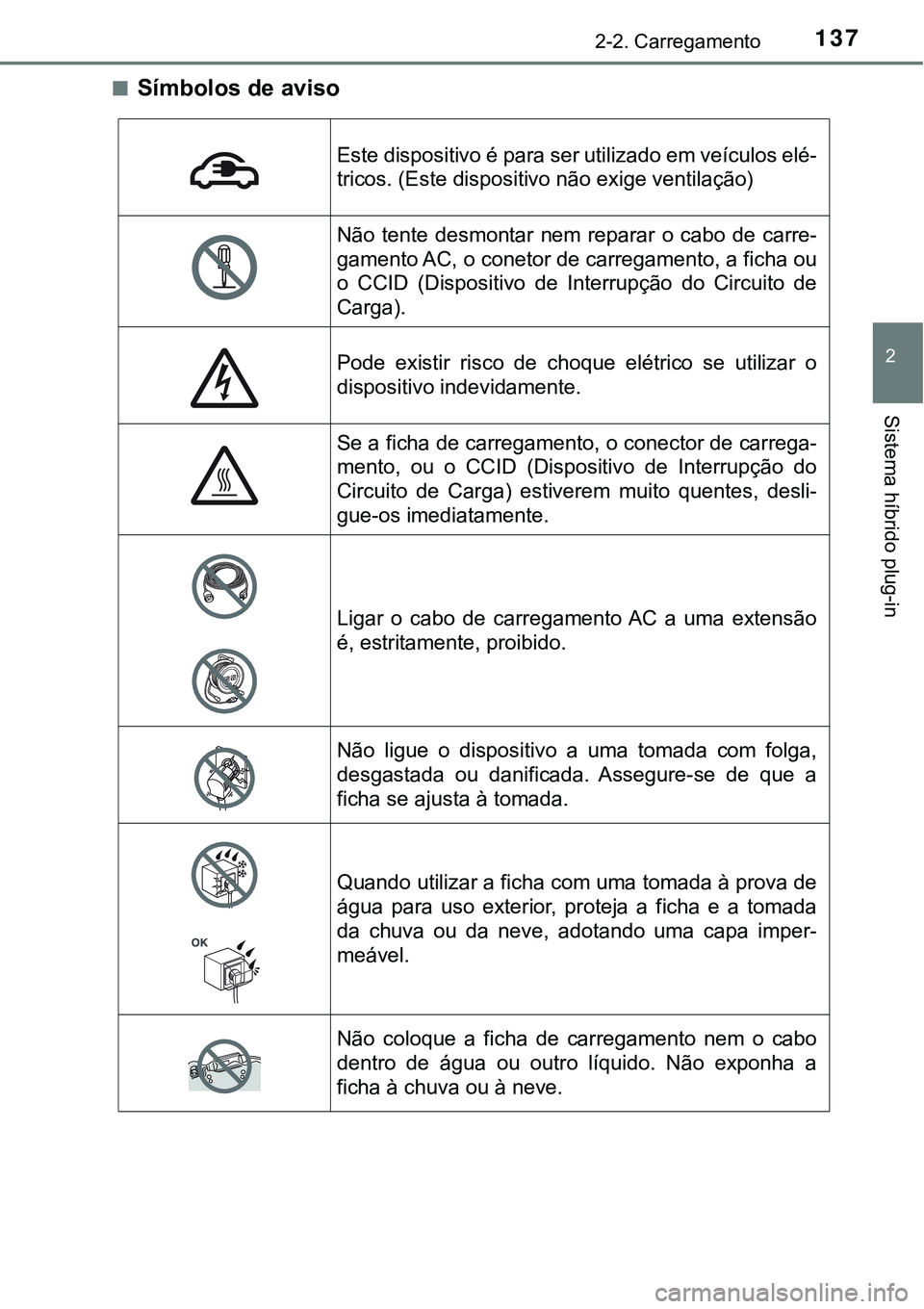 TOYOTA PRIUS PLUG-IN HYBRID 2021 Manual de utilização (in Portuguese) 1372-2. Carregamento
2
Sistema híbrido plug-in
■Símbolos de aviso
Este dispositivo é para ser utilizado em veículos elé-
tricos. (Este dispositivo não exige ventilação)
Não tente desmonta TOYOTA PRIUS PLUG-IN HYBRID 2021 Manual de utilização (in Portuguese) 1372-2. Carregamento
2
Sistema híbrido plug-in
■Símbolos de aviso
Este dispositivo é para ser utilizado em veículos elé-
tricos. (Este dispositivo não exige ventilação)
Não tente desmonta