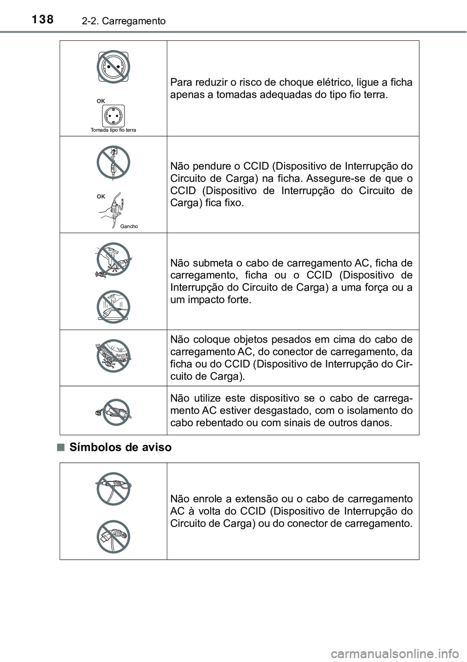 TOYOTA PRIUS PLUG-IN HYBRID 2021 Manual de utilização (in Portuguese) 1382-2. Carregamento
■Símbolos de aviso
Tomada tipo fio terra
Para reduzir o risco de choque elétrico, ligue a ficha
apenas a tomadas adequadas do tipo fio terra.
Não pendure o CCID (Dispositivo TOYOTA PRIUS PLUG-IN HYBRID 2021 Manual de utilização (in Portuguese) 1382-2. Carregamento
■Símbolos de aviso
Tomada tipo fio terra
Para reduzir o risco de choque elétrico, ligue a ficha
apenas a tomadas adequadas do tipo fio terra.
Não pendure o CCID (Dispositivo