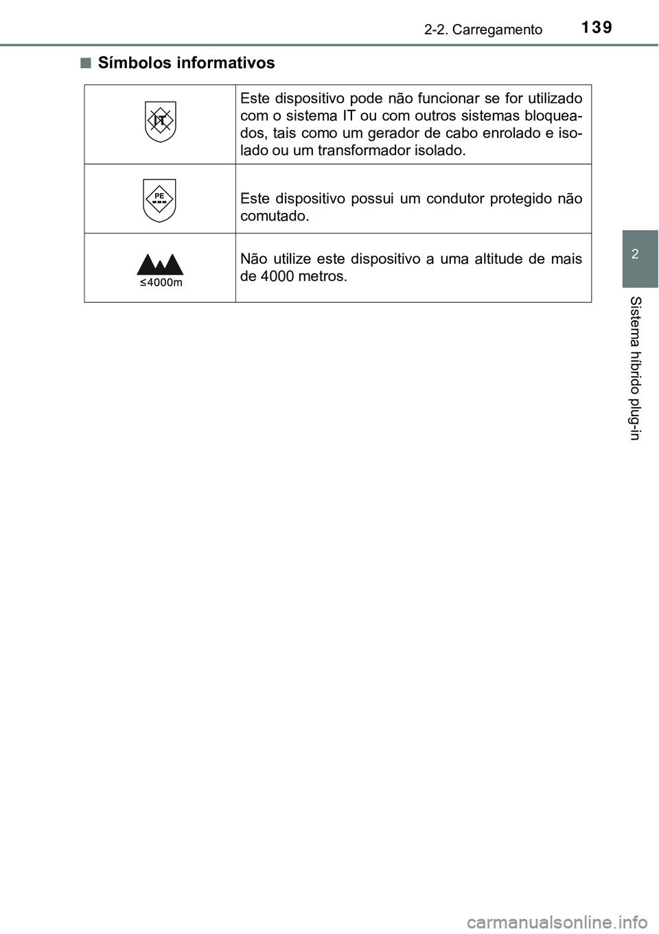 TOYOTA PRIUS PLUG-IN HYBRID 2021 Manual de utilização (in Portuguese) 1392-2. Carregamento
2
Sistema híbrido plug-in
■Símbolos informativos
Este dispositivo pode não funcionar se for utilizado
com o sistema IT ou com outros sistemas bloquea-
dos, tais TOYOTA PRIUS PLUG-IN HYBRID 2021 Manual de utilização (in Portuguese) 1392-2. Carregamento
2
Sistema híbrido plug-in
■Símbolos informativos
Este dispositivo pode não funcionar se for utilizado
com o sistema IT ou com outros sistemas bloquea-
dos, tais