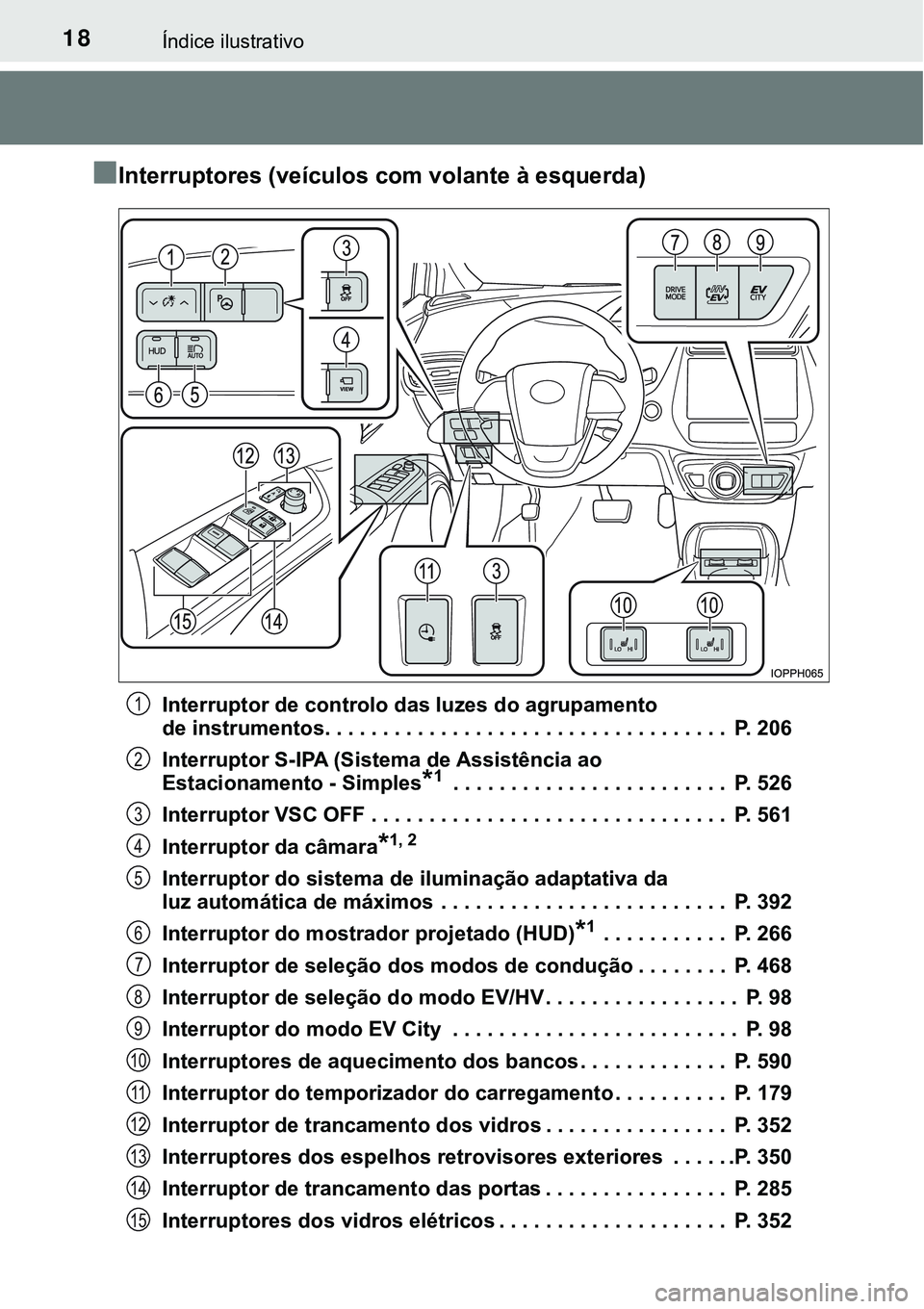 TOYOTA PRIUS PLUG-IN HYBRID 2021 Manual de utilização (in Portuguese) 18Índice ilustrativo
■Interruptores (veículos com volante à esquerda)
Interruptor de controlo das luzes do agrupamento
de instrumentos. . . . . . . . . . . . . . . . . . . . . . . . . . . . . . TOYOTA PRIUS PLUG-IN HYBRID 2021 Manual de utilização (in Portuguese) 18Índice ilustrativo
■Interruptores (veículos com volante à esquerda)
Interruptor de controlo das luzes do agrupamento
de instrumentos. . . . . . . . . . . . . . . . . . . . . . . . . . . . . .