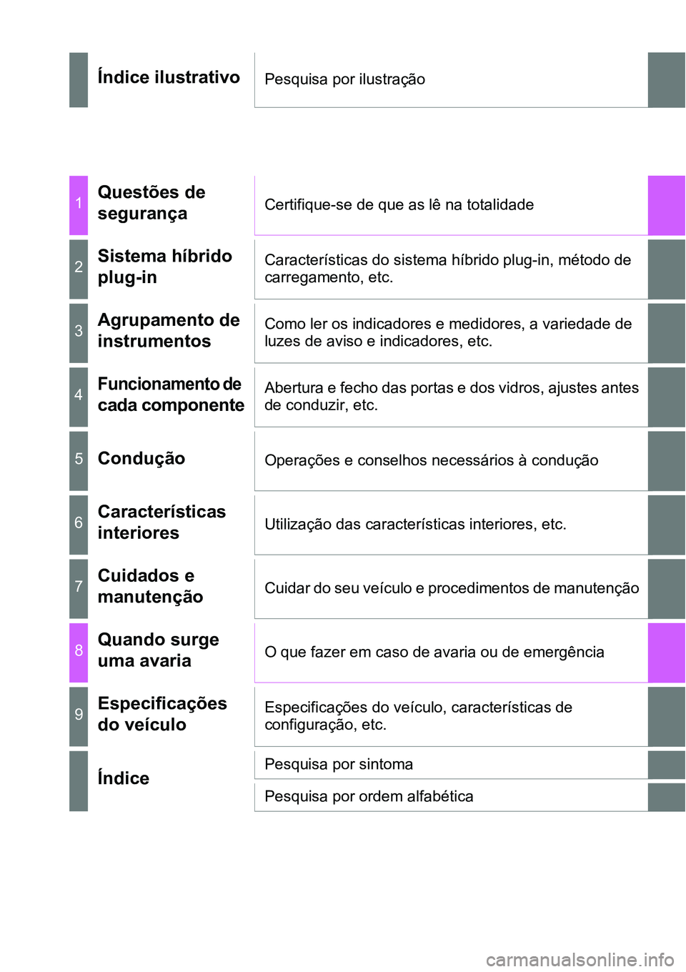 TOYOTA PRIUS PLUG-IN HYBRID 2021  Manual de utilização (in Portuguese) Índice ilustrativoPesquisa por ilustração
1Questões de
segurançaCertifique-se de que as lê na totalidade 
2Sistema híbrido 
plug-in Características do sistema híbrido plug-in, método de 
car