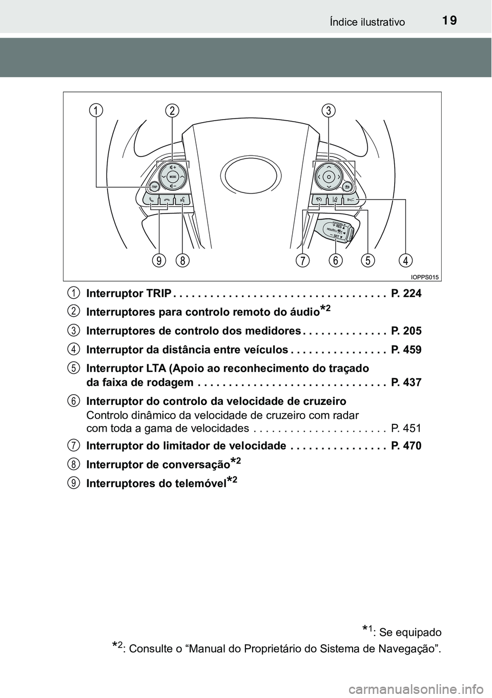 TOYOTA PRIUS PLUG-IN HYBRID 2021 Manual de utilização (in Portuguese) 19Índice ilustrativo
Interruptor TRIP . . . . . . . . . . . . . . . . . . . . . . . . . . . . . . . . . . . P. 224
Interruptores para controlo remoto do áudio
*2
Interruptores de controlo dos medid TOYOTA PRIUS PLUG-IN HYBRID 2021 Manual de utilização (in Portuguese) 19Índice ilustrativo
Interruptor TRIP . . . . . . . . . . . . . . . . . . . . . . . . . . . . . . . . . . . P. 224
Interruptores para controlo remoto do áudio
*2
Interruptores de controlo dos medid