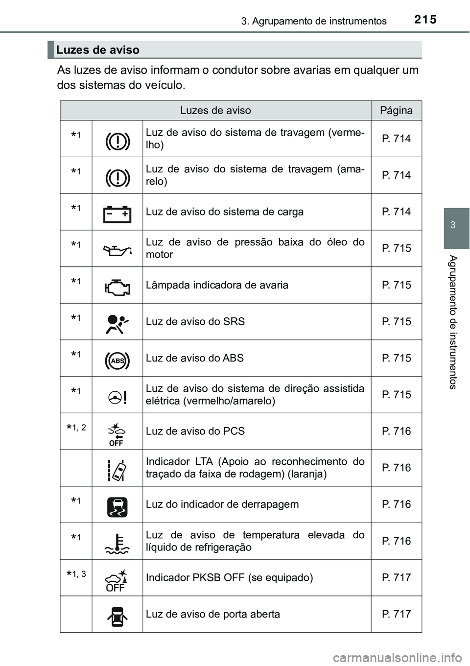 TOYOTA PRIUS PLUG-IN HYBRID 2021 Manual de utilização (in Portuguese) 2153. Agrupamento de instrumentos
3
Agrupamento de instrumentos
As luzes de aviso informam o condutor sobre avarias em qualquer um
dos sistemas do veículo.
Luzes de aviso
Luzes de avisoPágina
*1Luz TOYOTA PRIUS PLUG-IN HYBRID 2021 Manual de utilização (in Portuguese) 2153. Agrupamento de instrumentos
3
Agrupamento de instrumentos
As luzes de aviso informam o condutor sobre avarias em qualquer um
dos sistemas do veículo.
Luzes de aviso
Luzes de avisoPágina
*1Luz
