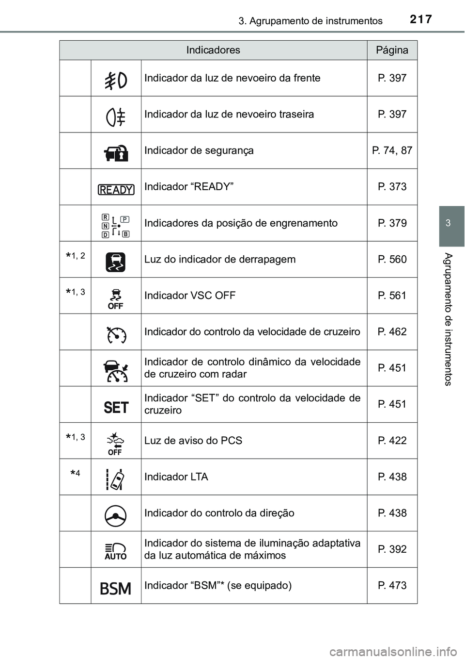TOYOTA PRIUS PLUG-IN HYBRID 2021 Manual de utilização (in Portuguese) 2173. Agrupamento de instrumentos
3
Agrupamento de instrumentos
Indicador da luz de nevoeiro da frente P. 397
Indicador da luz de nevoeiro traseira P. 397
Indicador de segurança P. 74, 87
Indicador TOYOTA PRIUS PLUG-IN HYBRID 2021 Manual de utilização (in Portuguese) 2173. Agrupamento de instrumentos
3
Agrupamento de instrumentos
Indicador da luz de nevoeiro da frente P. 397
Indicador da luz de nevoeiro traseira P. 397
Indicador de segurança P. 74, 87
Indicador