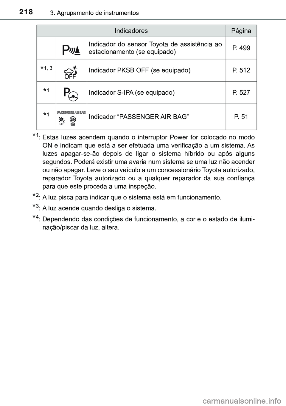 TOYOTA PRIUS PLUG-IN HYBRID 2021  Manual de utilização (in Portuguese) 2183. Agrupamento de instrumentos
*1: Estas  luzes  acendem  quando  o  interruptor  Power  for  colocado  no  modo
ON  e  indicam  que  está  a  ser  efetuada  uma  verificação  a  um  sistema. As