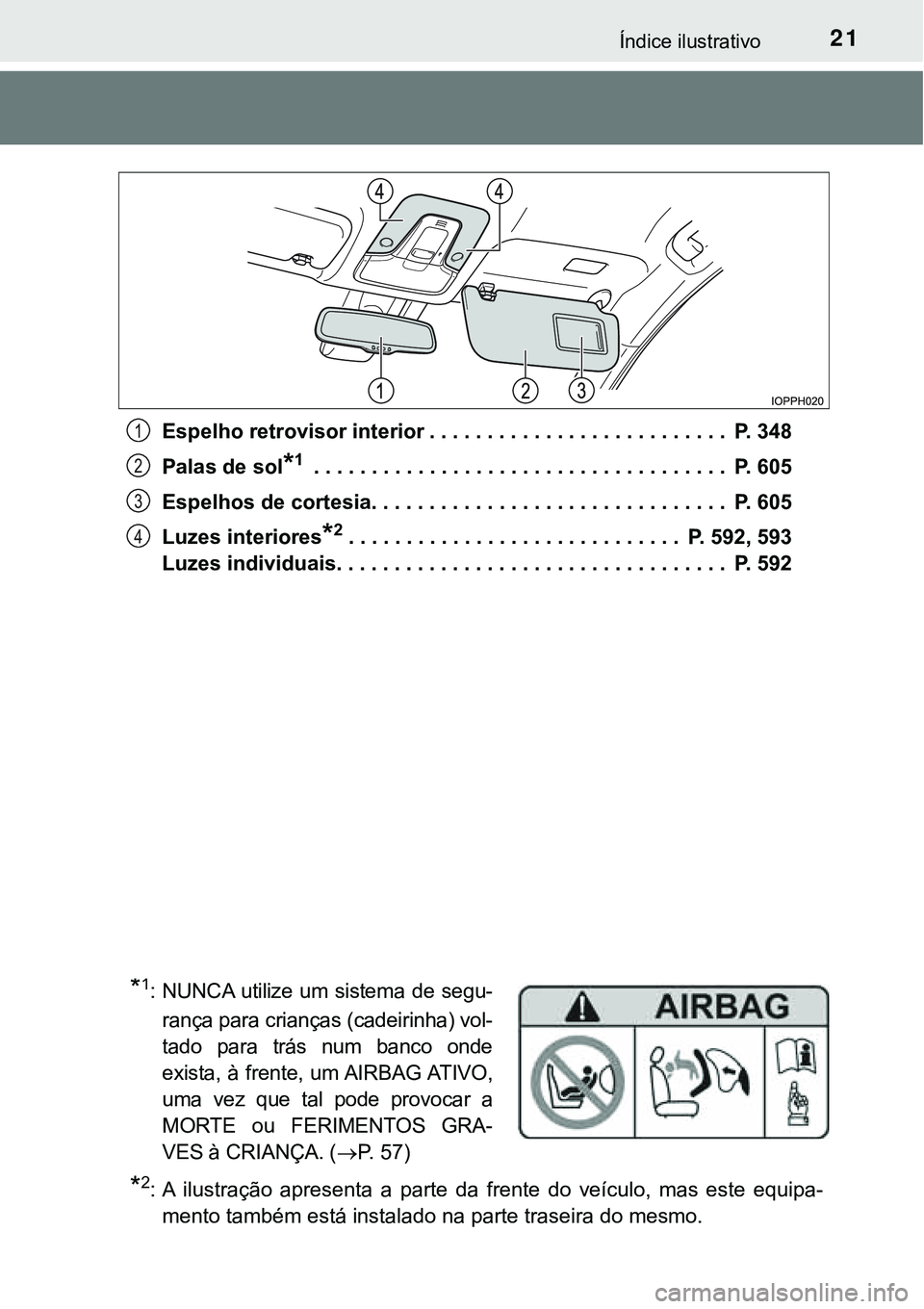 TOYOTA PRIUS PLUG-IN HYBRID 2021 Manual de utilização (in Portuguese) 21Índice ilustrativo
Espelho retrovisor interior . . . . . . . . . . . . . . . . . . . . . . . . . . P. 348
Palas de sol
*1 . . . . . . . . . . . . . . . . . . . . . . . . . . . . . . . . . . . . P TOYOTA PRIUS PLUG-IN HYBRID 2021 Manual de utilização (in Portuguese) 21Índice ilustrativo
Espelho retrovisor interior . . . . . . . . . . . . . . . . . . . . . . . . . . P. 348
Palas de sol
*1 . . . . . . . . . . . . . . . . . . . . . . . . . . . . . . . . . . . . P