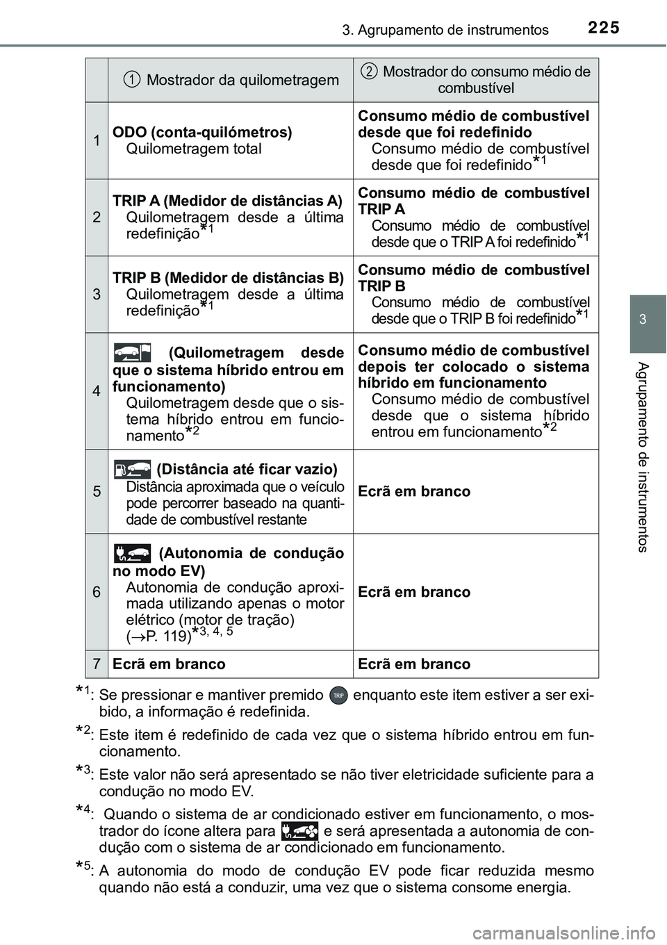TOYOTA PRIUS PLUG-IN HYBRID 2021 Manual de utilização (in Portuguese) 2253. Agrupamento de instrumentos
3
Agrupamento de instrumentos
*1: Se pressionar e mantiver premido enquanto este item estiver a ser exi-
bido, a informação é redefinida.
*2: Este item é red TOYOTA PRIUS PLUG-IN HYBRID 2021 Manual de utilização (in Portuguese) 2253. Agrupamento de instrumentos
3
Agrupamento de instrumentos
*1: Se pressionar e mantiver premido enquanto este item estiver a ser exi-
bido, a informação é redefinida.
*2: Este item é red