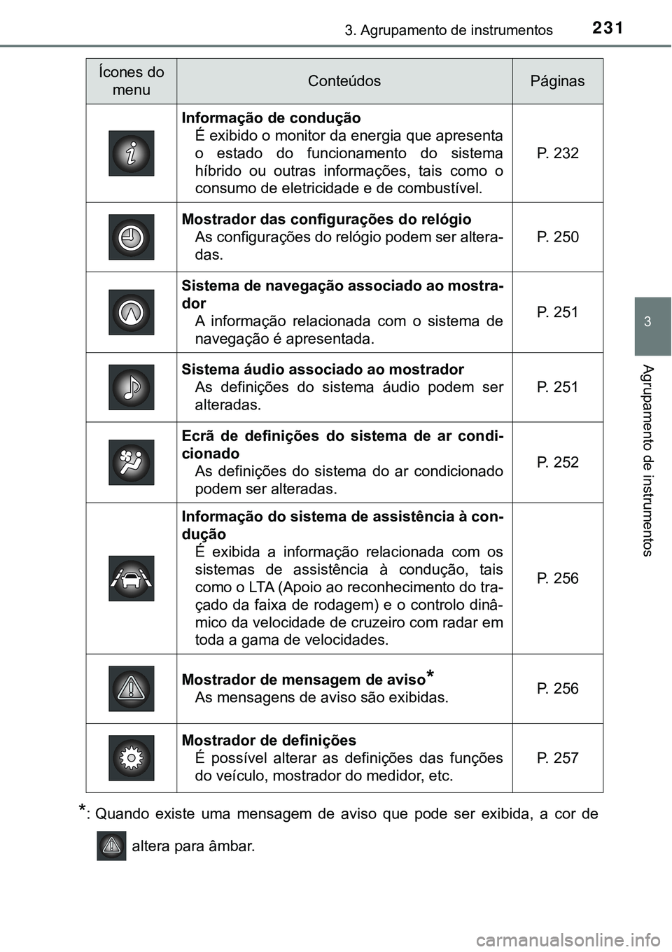 TOYOTA PRIUS PLUG-IN HYBRID 2021  Manual de utilização (in Portuguese) 2313. Agrupamento de instrumentos
3
Agrupamento de instrumentos
*: Quando  existe  uma  mensagem  de  aviso  que  pode  ser  exibida,  a  cor  de
 altera para âmbar.
Ícones do 
menuConteúdosPágina