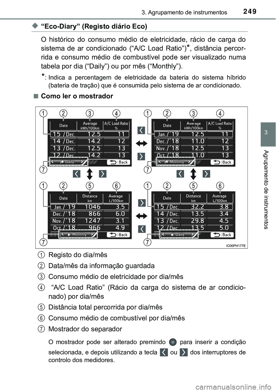 TOYOTA PRIUS PLUG-IN HYBRID 2021  Manual de utilização (in Portuguese) 2493. Agrupamento de instrumentos
3
Agrupamento de instrumentos
◆“Eco-Diary” (Registo diário Eco)
O  histórico  do  consumo  médio  de  eletricidade,  rácio  de  carga  do
sistema  de  ar  c