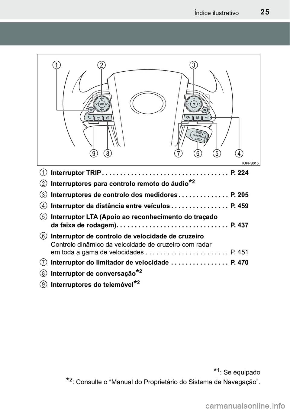TOYOTA PRIUS PLUG-IN HYBRID 2021 Manual de utilização (in Portuguese) 25Índice ilustrativo
Interruptor TRIP . . . . . . . . . . . . . . . . . . . . . . . . . . . . . . . . . . . P. 224
Interruptores para controlo remoto do áudio
*2
Interruptores de controlo dos medid TOYOTA PRIUS PLUG-IN HYBRID 2021 Manual de utilização (in Portuguese) 25Índice ilustrativo
Interruptor TRIP . . . . . . . . . . . . . . . . . . . . . . . . . . . . . . . . . . . P. 224
Interruptores para controlo remoto do áudio
*2
Interruptores de controlo dos medid