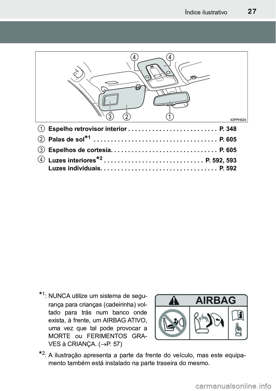 TOYOTA PRIUS PLUG-IN HYBRID 2021 Manual de utilização (in Portuguese) 27Índice ilustrativo
Espelho retrovisor interior . . . . . . . . . . . . . . . . . . . . . . . . . . P. 348
Palas de sol
*1 . . . . . . . . . . . . . . . . . . . . . . . . . . . . . . . . . . . . P TOYOTA PRIUS PLUG-IN HYBRID 2021 Manual de utilização (in Portuguese) 27Índice ilustrativo
Espelho retrovisor interior . . . . . . . . . . . . . . . . . . . . . . . . . . P. 348
Palas de sol
*1 . . . . . . . . . . . . . . . . . . . . . . . . . . . . . . . . . . . . P