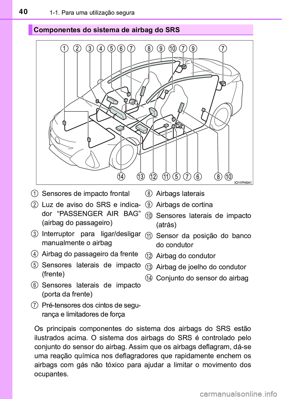 TOYOTA PRIUS PLUG-IN HYBRID 2021  Manual de utilização (in Portuguese) 401-1. Para uma utilização segura
Os  principais  componentes  do  sistema  dos  airbags  do  SRS  estão
ilustrados  acima.  O  sistema  dos  airbags  do  SRS  é  controlado  pelo
conjunto do sens