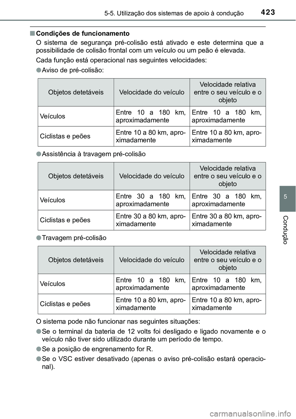 TOYOTA PRIUS PLUG-IN HYBRID 2021 Manual de utilização (in Portuguese) 4235-5. Utilização dos sistemas de apoio à condução
5
Condução
■Condições de funcionamento
O sistema de segurança pré-colisão está ativado e este determina que a
possibilidad TOYOTA PRIUS PLUG-IN HYBRID 2021 Manual de utilização (in Portuguese) 4235-5. Utilização dos sistemas de apoio à condução
5
Condução
■Condições de funcionamento
O sistema de segurança pré-colisão está ativado e este determina que a
possibilidad