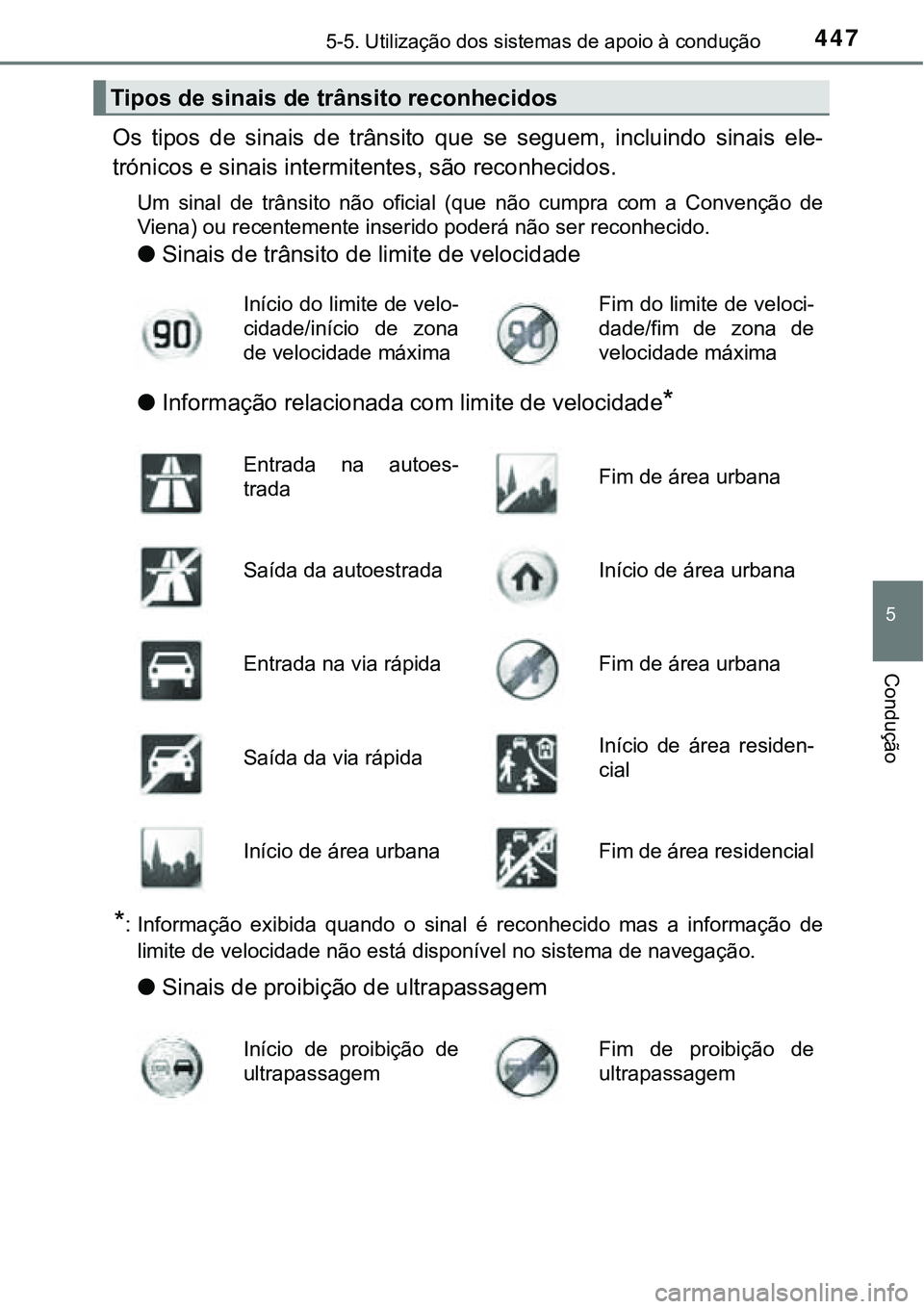 TOYOTA PRIUS PLUG-IN HYBRID 2021 Manual de utilização (in Portuguese) 4475-5. Utilização dos sistemas de apoio à condução
5
Condução
Os tipos de sinais de trânsito que se seguem, incluindo sinais ele-
trónicos e sinais intermitentes, são reconhecidos. TOYOTA PRIUS PLUG-IN HYBRID 2021 Manual de utilização (in Portuguese) 4475-5. Utilização dos sistemas de apoio à condução
5
Condução
Os tipos de sinais de trânsito que se seguem, incluindo sinais ele-
trónicos e sinais intermitentes, são reconhecidos.