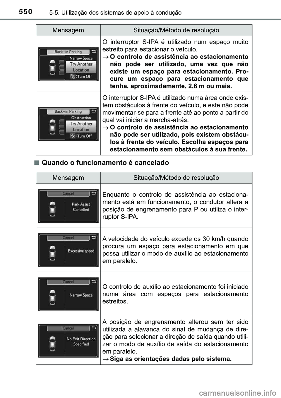 TOYOTA PRIUS PLUG-IN HYBRID 2021 Manual de utilização (in Portuguese) 5505-5. Utilização dos sistemas de apoio à condução
■Quando o funcionamento é cancelado
O interruptor S-IPA é utilizado num espaço muito
estreito para estacionar o veículo.
O con TOYOTA PRIUS PLUG-IN HYBRID 2021 Manual de utilização (in Portuguese) 5505-5. Utilização dos sistemas de apoio à condução
■Quando o funcionamento é cancelado
O interruptor S-IPA é utilizado num espaço muito
estreito para estacionar o veículo.
O con