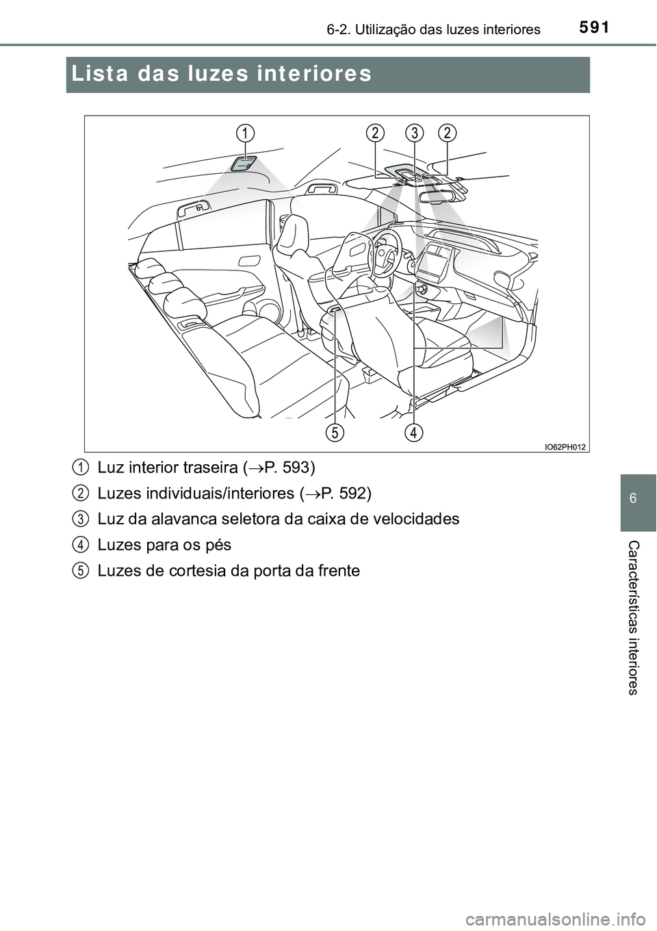 TOYOTA PRIUS PLUG-IN HYBRID 2021  Manual de utilização (in Portuguese) 5916-2. Utilização das luzes interiores
6
Características interiores
Lista das luzes interiores
Luz interior traseira (P. 593)
Luzes individuais/interiores (P. 592)
Luz da alavanca seletora d