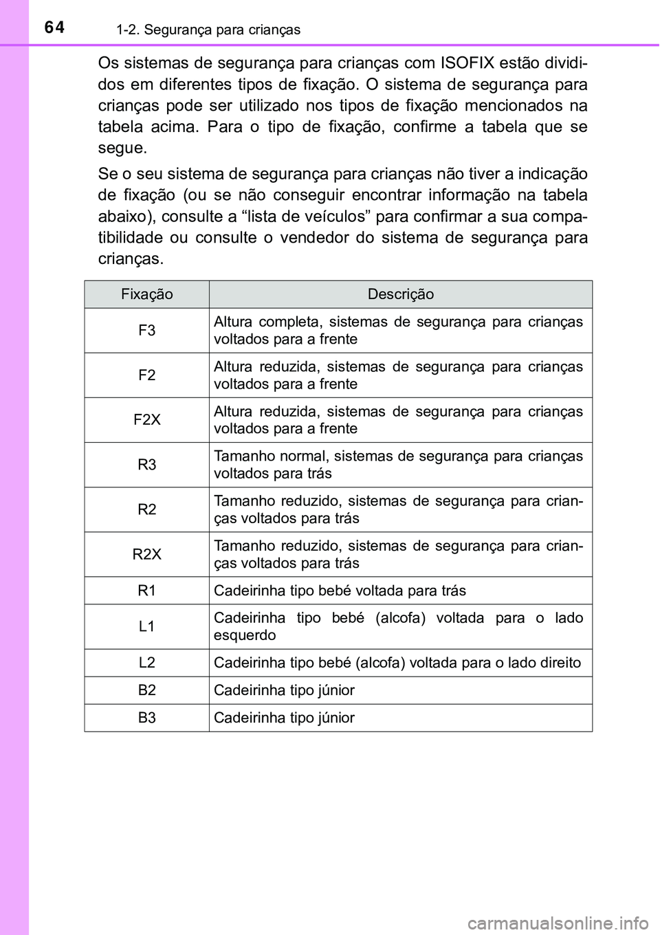 TOYOTA PRIUS PLUG-IN HYBRID 2021 Manual de utilização (in Portuguese) 641-2. Segurança para crianças
Os sistemas de segurança para crianças com ISOFIX estão dividi-
dos em diferentes tipos de fixação. O sistema de segurança para
crianças pode ser u TOYOTA PRIUS PLUG-IN HYBRID 2021 Manual de utilização (in Portuguese) 641-2. Segurança para crianças
Os sistemas de segurança para crianças com ISOFIX estão dividi-
dos em diferentes tipos de fixação. O sistema de segurança para
crianças pode ser u