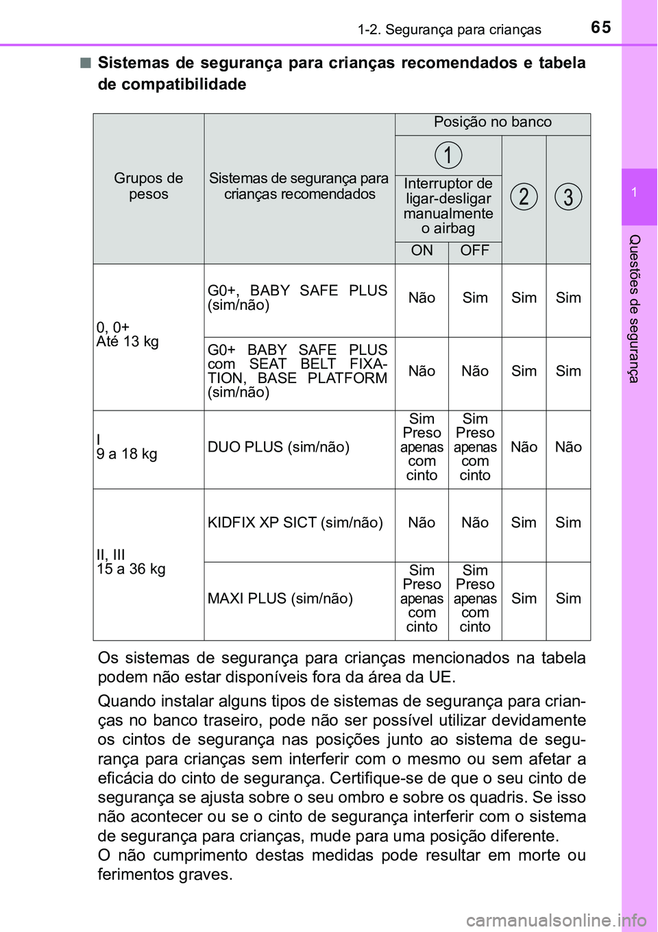 TOYOTA PRIUS PLUG-IN HYBRID 2021  Manual de utilização (in Portuguese) 651-2. Segurança para crianças
1
Questões de segurança
■Sistemas  de  segurança  para  crianças  recomendados  e  tabela
de compatibilidade
Os  sistemas  de  segurança  para  crianças  menci