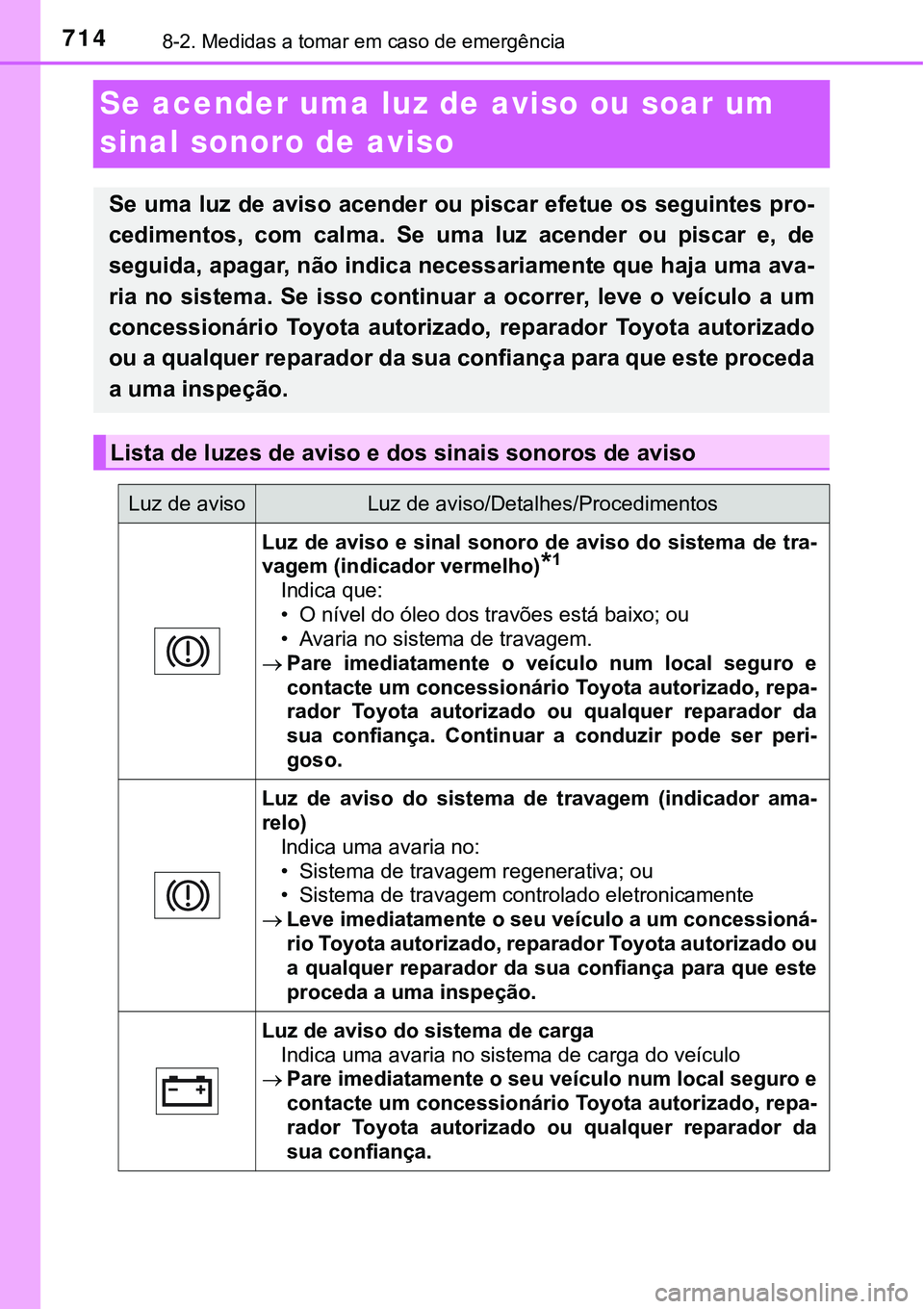 TOYOTA PRIUS PLUG-IN HYBRID 2021  Manual de utilização (in Portuguese) 7148-2. Medidas a tomar em caso de emergência
Se acender uma luz de aviso ou soar um 
sinal sonoro de aviso
Se uma luz de aviso acender ou piscar efetue os seguintes pro-
cedimentos,  com  calma.  Se