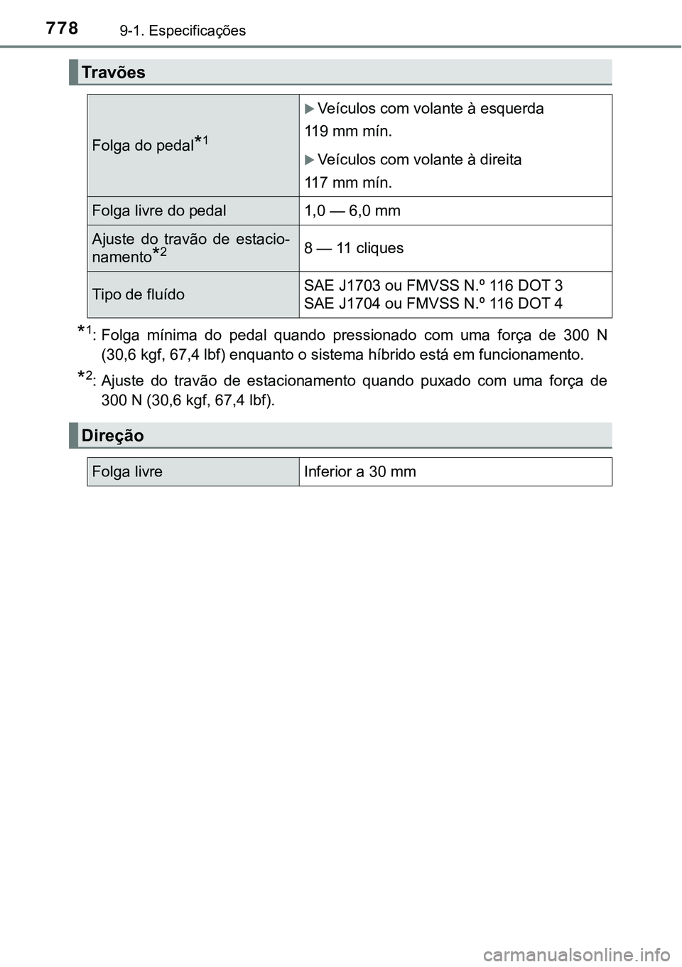 TOYOTA PRIUS PLUG-IN HYBRID 2021 Manual de utilização (in Portuguese) 7789-1. Especificações
*1: Folga mínima do pedal quando pressionado com uma força de 300 N
(30,6 kgf, 67,4 lbf) enquanto o sistema híbrido está em funcionamento.
*2: Ajuste do travã TOYOTA PRIUS PLUG-IN HYBRID 2021 Manual de utilização (in Portuguese) 7789-1. Especificações
*1: Folga mínima do pedal quando pressionado com uma força de 300 N
(30,6 kgf, 67,4 lbf) enquanto o sistema híbrido está em funcionamento.
*2: Ajuste do travã