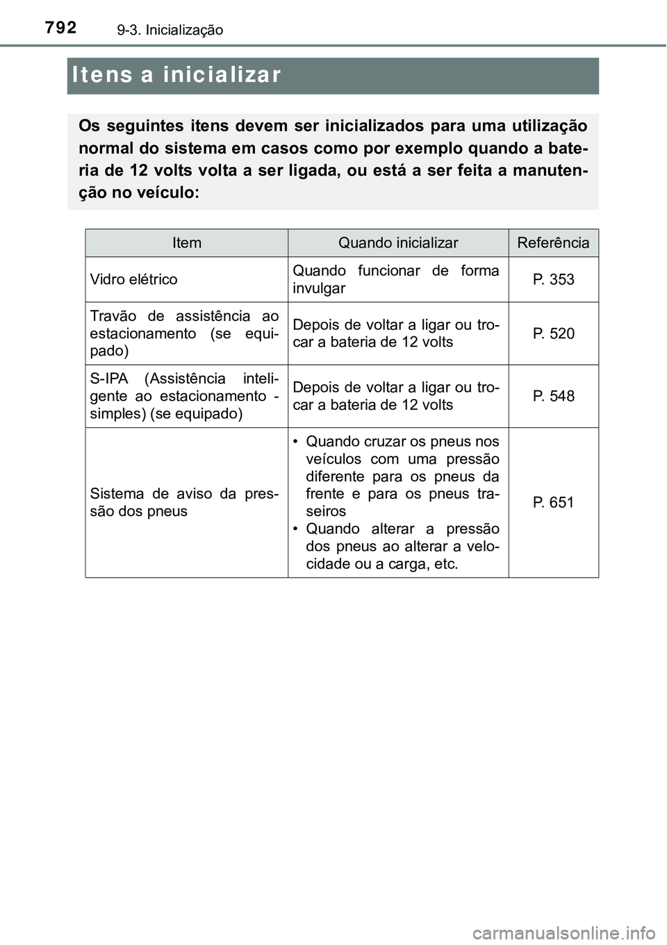 TOYOTA PRIUS PLUG-IN HYBRID 2021 Manual de utilização (in Portuguese) 7929-3. Inicialização
Itens a inicializar
Os seguintes itens devem ser inicializados para uma utilização
normal do sistema em casos como por exemplo quando a bate-
ria de 12 volts volt TOYOTA PRIUS PLUG-IN HYBRID 2021 Manual de utilização (in Portuguese) 7929-3. Inicialização
Itens a inicializar
Os seguintes itens devem ser inicializados para uma utilização
normal do sistema em casos como por exemplo quando a bate-
ria de 12 volts volt