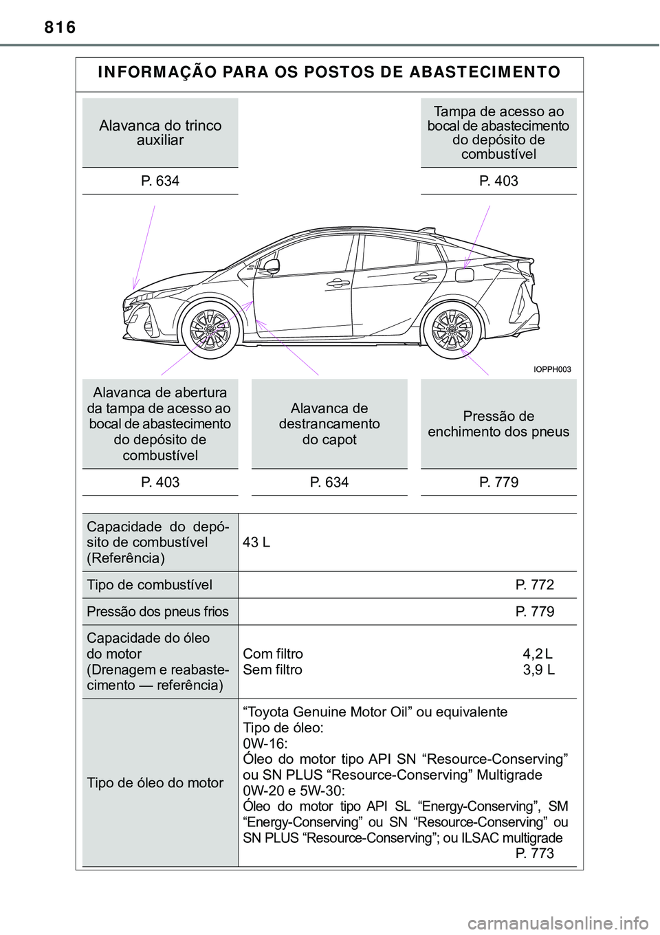 TOYOTA PRIUS PLUG-IN HYBRID 2021 Manual de utilização (in Portuguese) 816
INFORMAÇÃO PARA OS POSTOS DE ABASTECIMENTO
Alavanca do trinco
auxiliarTampa de acesso ao
bocal de abastecimento
do depósito de
combustível
P. 6 3 4 P. 4 0 3
Alavanca de abertura
da ta TOYOTA PRIUS PLUG-IN HYBRID 2021 Manual de utilização (in Portuguese) 816
INFORMAÇÃO PARA OS POSTOS DE ABASTECIMENTO
Alavanca do trinco
auxiliarTampa de acesso ao
bocal de abastecimento
do depósito de
combustível
P. 6 3 4 P. 4 0 3
Alavanca de abertura
da ta