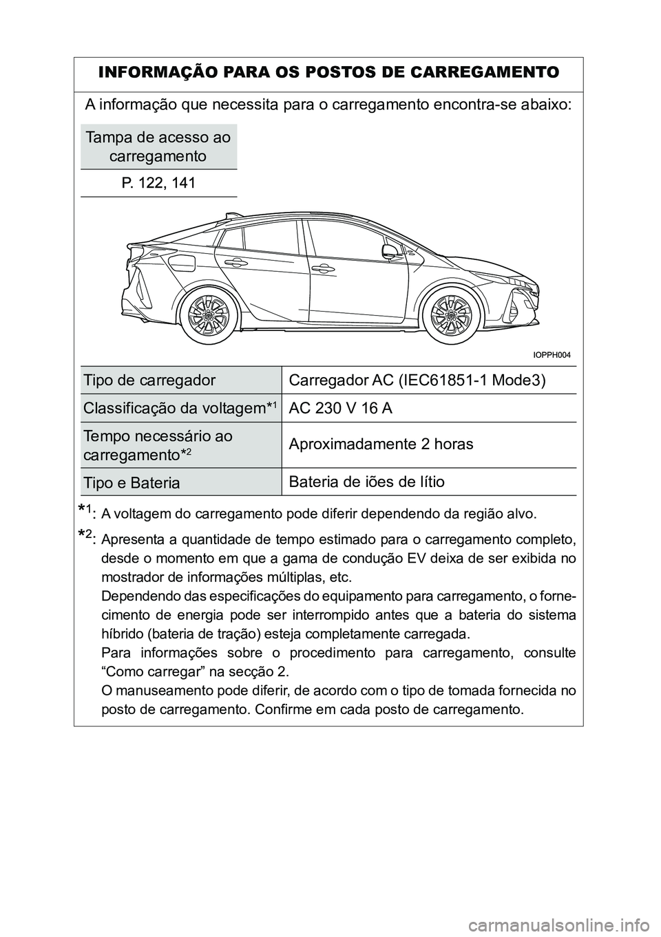 TOYOTA PRIUS PLUG-IN HYBRID 2021 Manual de utilização (in Portuguese) A voltagem do carregamento pode diferir dependendo da região alvo.
Apresenta a quantidade de tempo estimado para o carregamento completo,
desde o momento em que a gama de condução EV deixa de ser TOYOTA PRIUS PLUG-IN HYBRID 2021 Manual de utilização (in Portuguese) A voltagem do carregamento pode diferir dependendo da região alvo.
Apresenta a quantidade de tempo estimado para o carregamento completo,
desde o momento em que a gama de condução EV deixa de ser