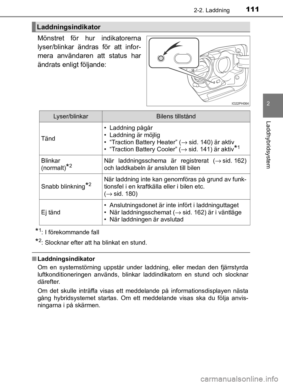 TOYOTA PRIUS PLUG-IN HYBRID 2021  Bruksanvisningar (in Swedish) 1112-2. Laddning
2
Laddhybridsystem
OM47D72SE
Mönstret  för  hur  indikatorerna
lyser/blinkar  ändras  för  att  infor-
mera  användaren  att  status  har
ändrats enligt följande:
*1: I föreko