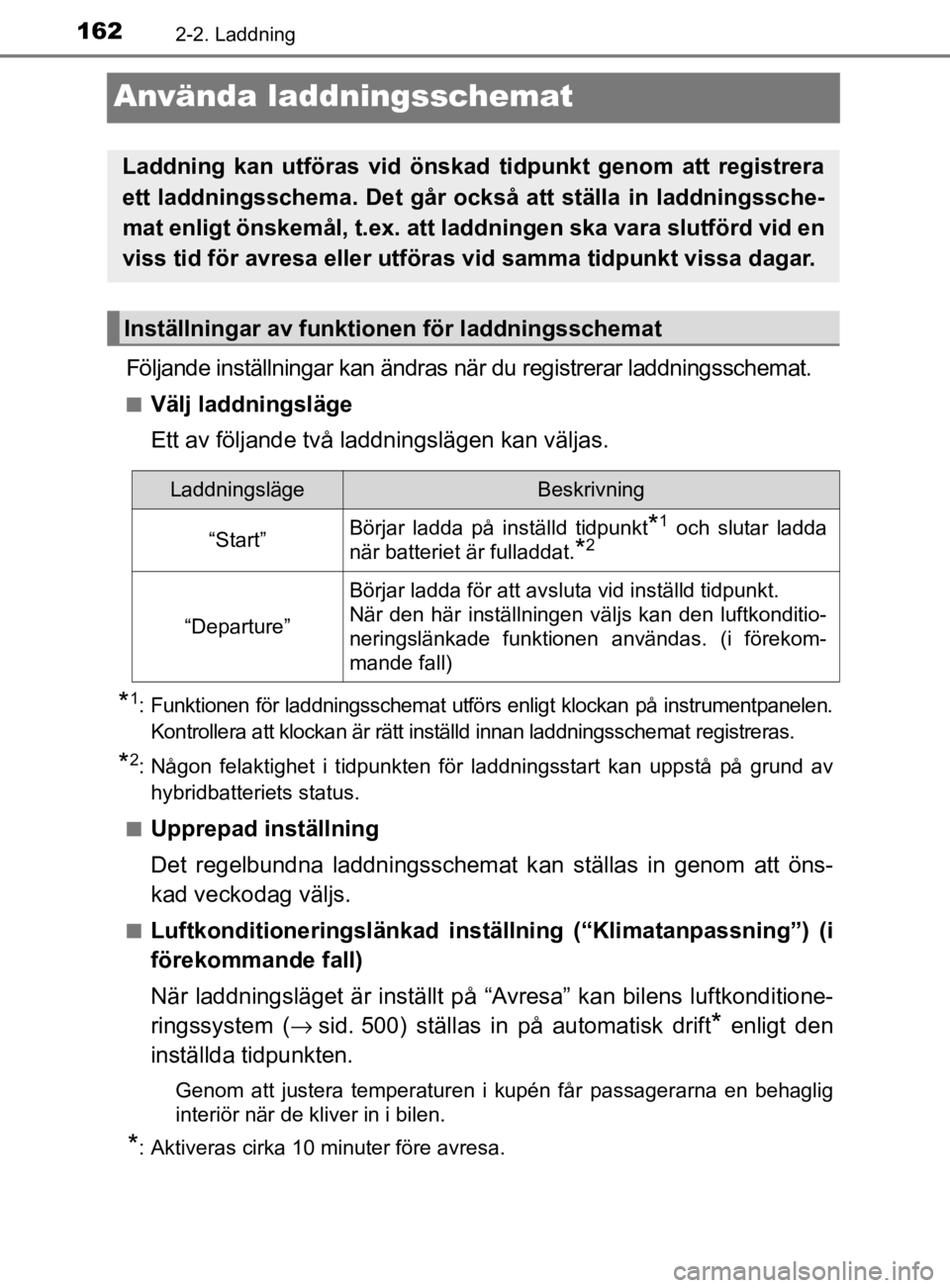TOYOTA PRIUS PLUG-IN HYBRID 2021 Bruksanvisningar (in Swedish) 1622-2. Laddning
OM47D72SE
Använda laddningsschemat
Följande inställningar kan ändras när du registrerar laddningss chemat.
■Välj laddningsläge
Ett av följande två laddningslägen kan välj TOYOTA PRIUS PLUG-IN HYBRID 2021 Bruksanvisningar (in Swedish) 1622-2. Laddning
OM47D72SE
Använda laddningsschemat
Följande inställningar kan ändras när du registrerar laddningss chemat.
■Välj laddningsläge
Ett av följande två laddningslägen kan välj