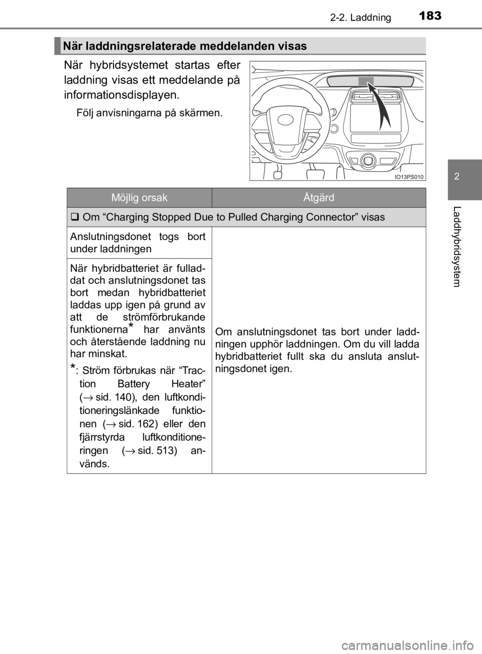 TOYOTA PRIUS PLUG-IN HYBRID 2021  Bruksanvisningar (in Swedish) 1832-2. Laddning
2
Laddhybridsystem
OM47D72SE
När  hybridsystemet  startas  efter
laddning  visas  ett  meddelande  på
informationsdisplayen.
Följ anvisningarna på skärmen.
När laddningsrelatera