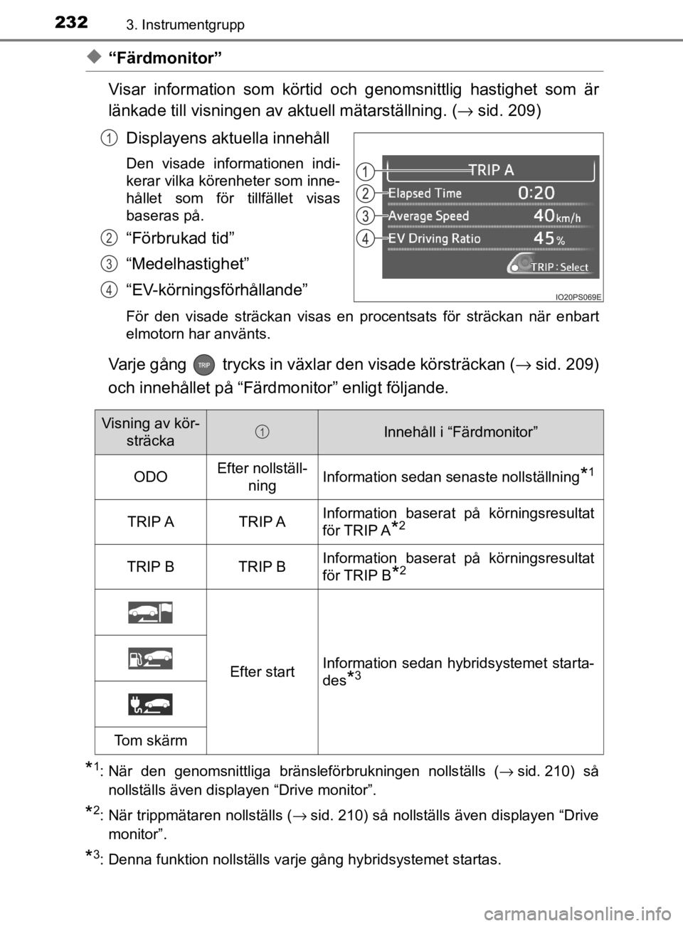 TOYOTA PRIUS PLUG-IN HYBRID 2021  Bruksanvisningar (in Swedish) 2323. Instrumentgrupp
OM47D72SE
◆“Färdmonitor”
Visar  information  som körtid  och  genomsnittlig  hastighet  som  är
länkade till visningen av aktuell mätarställning. ( →sid. 209)
Displ