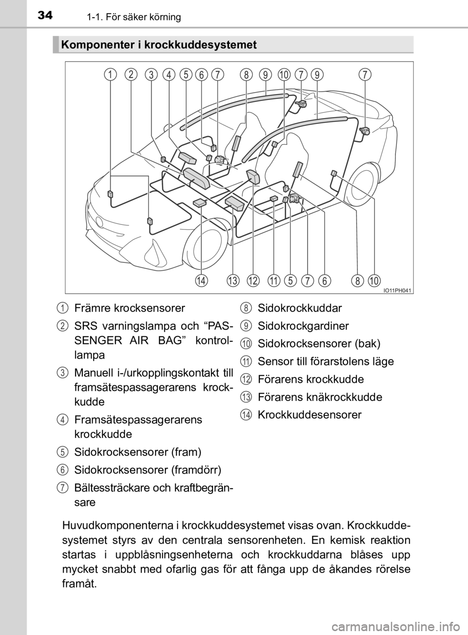 TOYOTA PRIUS PLUG-IN HYBRID 2021 Bruksanvisningar (in Swedish) 341-1. För säker körning
OM47D72SE
Huvudkomponenterna i krockkuddesystemet visas ovan. Krockkudde-
systemet styrs av den centrala sensorenheten. En kemisk reaktio n
startas i uppblåsnings TOYOTA PRIUS PLUG-IN HYBRID 2021 Bruksanvisningar (in Swedish) 341-1. För säker körning
OM47D72SE
Huvudkomponenterna i krockkuddesystemet visas ovan. Krockkudde-
systemet styrs av den centrala sensorenheten. En kemisk reaktio n
startas i uppblåsnings