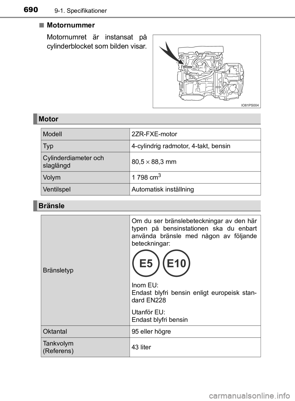 TOYOTA PRIUS PLUG-IN HYBRID 2021  Bruksanvisningar (in Swedish) 6909-1. Specifikationer
OM47D72SE
■Motornummer
Motornumret  är  instansat  på
cylinderblocket som bilden visar.
Motor
Modell2ZR-FXE-motor
Ty p4-cylindrig radmotor, 4-takt, bensin
Cylinderdiameter 