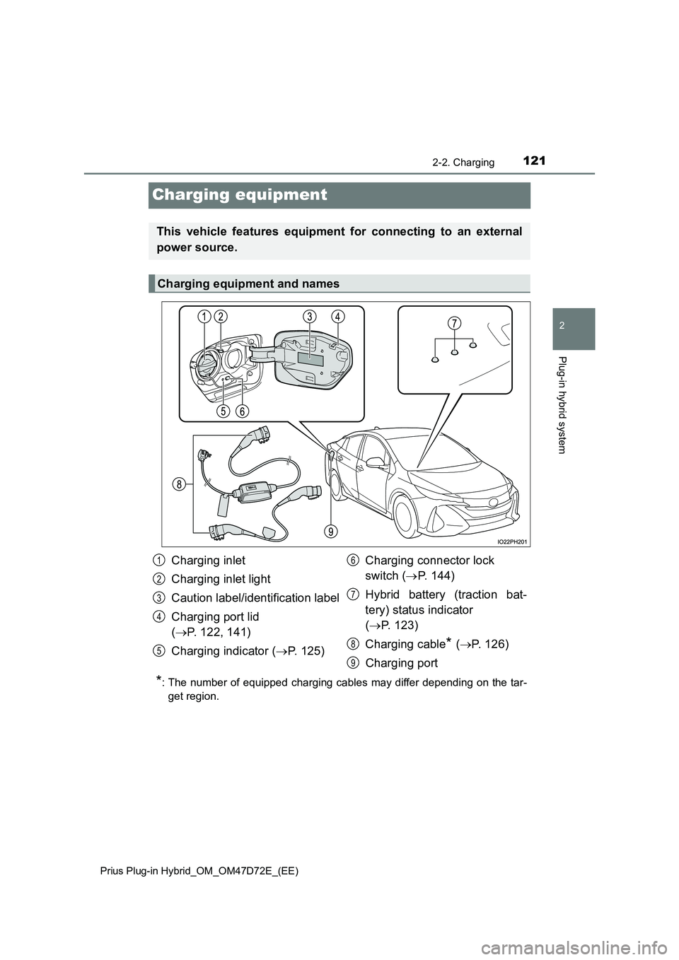 TOYOTA PRIUS PLUG-IN HYBRID 2020 Owners Manual 121
2
2-2. Charging
Plug-in hybrid system
Prius Plug-in Hybrid_OM_OM47D72E_(EE)
Charging equipment
*: The number of equipped charging cables may differ depending on the tar-
get region.
This vehicle TOYOTA PRIUS PLUG-IN HYBRID 2020 Owners Manual 121
2
2-2. Charging
Plug-in hybrid system
Prius Plug-in Hybrid_OM_OM47D72E_(EE)
Charging equipment
*: The number of equipped charging cables may differ depending on the tar-
get region.
This vehicle