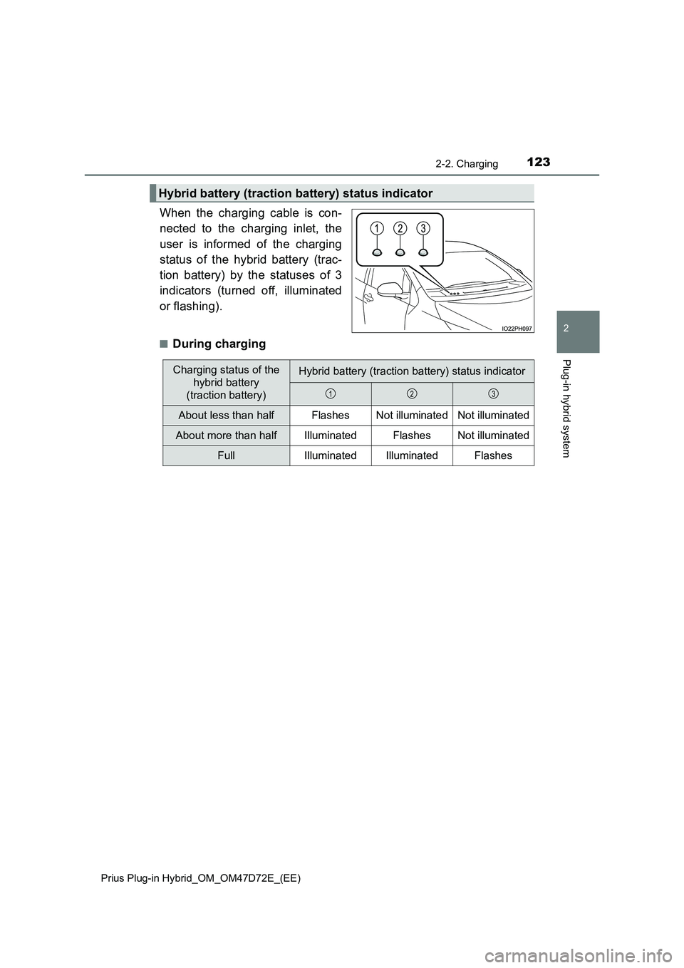 TOYOTA PRIUS PLUG-IN HYBRID 2020 Owners Manual 1232-2. Charging
2
Plug-in hybrid system
Prius Plug-in Hybrid_OM_OM47D72E_(EE)
When the charging cable is con-
nected to the charging inlet, the
user is informed of the charging
status of the hybrid b TOYOTA PRIUS PLUG-IN HYBRID 2020 Owners Manual 1232-2. Charging
2
Plug-in hybrid system
Prius Plug-in Hybrid_OM_OM47D72E_(EE)
When the charging cable is con-
nected to the charging inlet, the
user is informed of the charging
status of the hybrid b