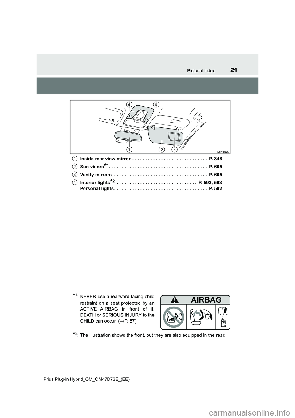 TOYOTA PRIUS PLUG-IN HYBRID 2020 Owners Manual 21Pictorial index
Prius Plug-in Hybrid_OM_OM47D72E_(EE)
Inside rear view mirror . . . . . . . . . . . . . . . . . . . . . . . . . . . . . P. 348
Sun visors*1. . . . . . . . . . . . . . . . . . . . TOYOTA PRIUS PLUG-IN HYBRID 2020 Owners Manual 21Pictorial index
Prius Plug-in Hybrid_OM_OM47D72E_(EE)
Inside rear view mirror . . . . . . . . . . . . . . . . . . . . . . . . . . . . . P. 348
Sun visors*1. . . . . . . . . . . . . . . . . . . .