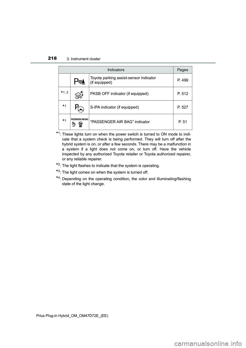 TOYOTA PRIUS PLUG-IN HYBRID 2020 Owners Manual 2183. Instrument cluster
Prius Plug-in Hybrid_OM_OM47D72E_(EE)
*1: These lights turn on when the power switch is turned to ON mode to indi-
cate that a system check is being performed. They will turn TOYOTA PRIUS PLUG-IN HYBRID 2020 Owners Manual 2183. Instrument cluster
Prius Plug-in Hybrid_OM_OM47D72E_(EE)
*1: These lights turn on when the power switch is turned to ON mode to indi-
cate that a system check is being performed. They will turn