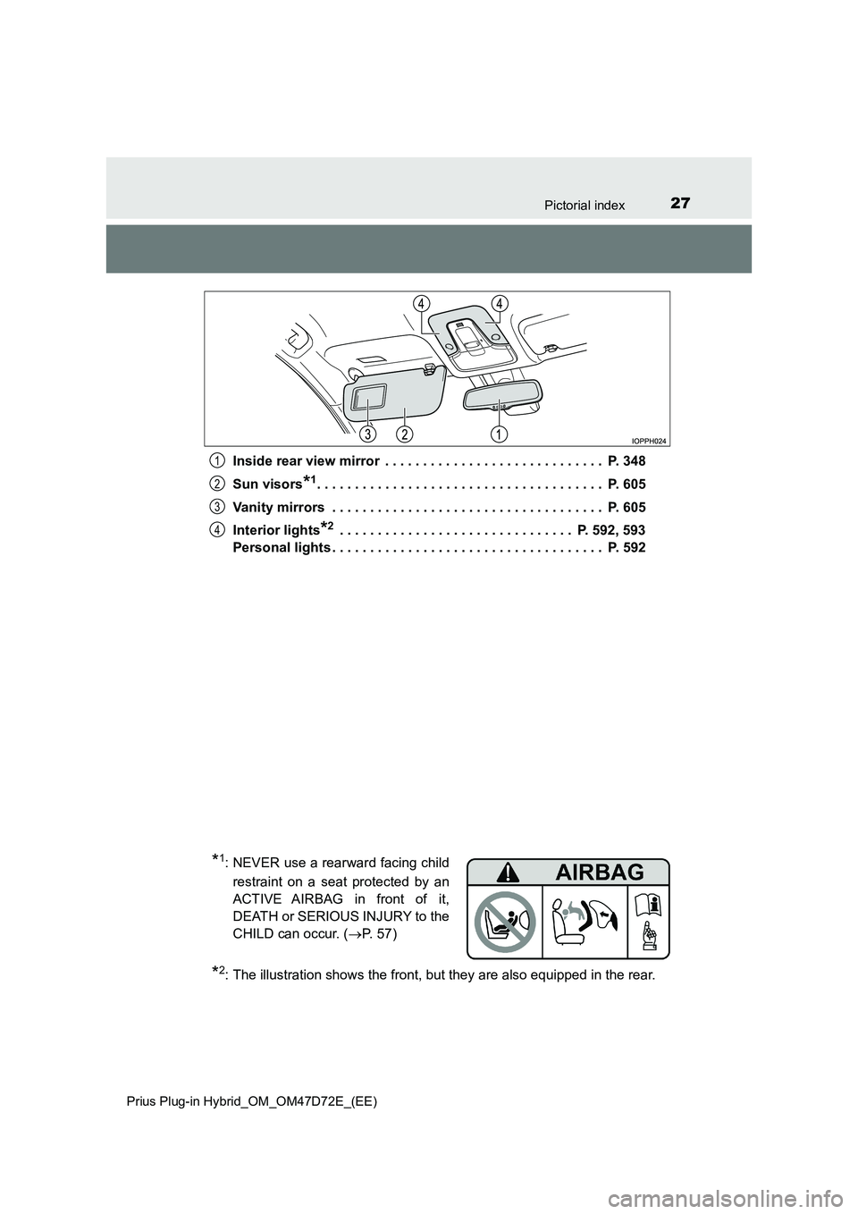 TOYOTA PRIUS PLUG-IN HYBRID 2020 Owners Manual 27Pictorial index
Prius Plug-in Hybrid_OM_OM47D72E_(EE)
Inside rear view mirror . . . . . . . . . . . . . . . . . . . . . . . . . . . . . P. 348
Sun visors*1. . . . . . . . . . . . . . . . . . . . TOYOTA PRIUS PLUG-IN HYBRID 2020 Owners Manual 27Pictorial index
Prius Plug-in Hybrid_OM_OM47D72E_(EE)
Inside rear view mirror . . . . . . . . . . . . . . . . . . . . . . . . . . . . . P. 348
Sun visors*1. . . . . . . . . . . . . . . . . . . .