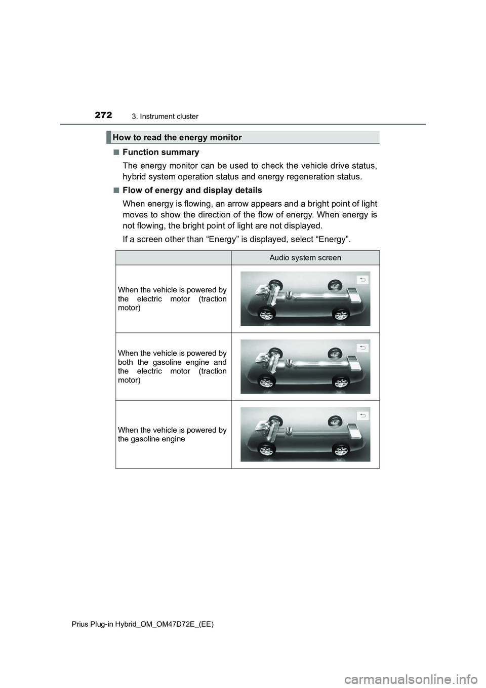 TOYOTA PRIUS PLUG-IN HYBRID 2020 Owners Manual 2723. Instrument cluster
Prius Plug-in Hybrid_OM_OM47D72E_(EE)
■Function summary
The energy monitor can be used to check the vehicle drive status,
hybrid system operation status and energy regenerat TOYOTA PRIUS PLUG-IN HYBRID 2020 Owners Manual 2723. Instrument cluster
Prius Plug-in Hybrid_OM_OM47D72E_(EE)
■Function summary
The energy monitor can be used to check the vehicle drive status,
hybrid system operation status and energy regenerat