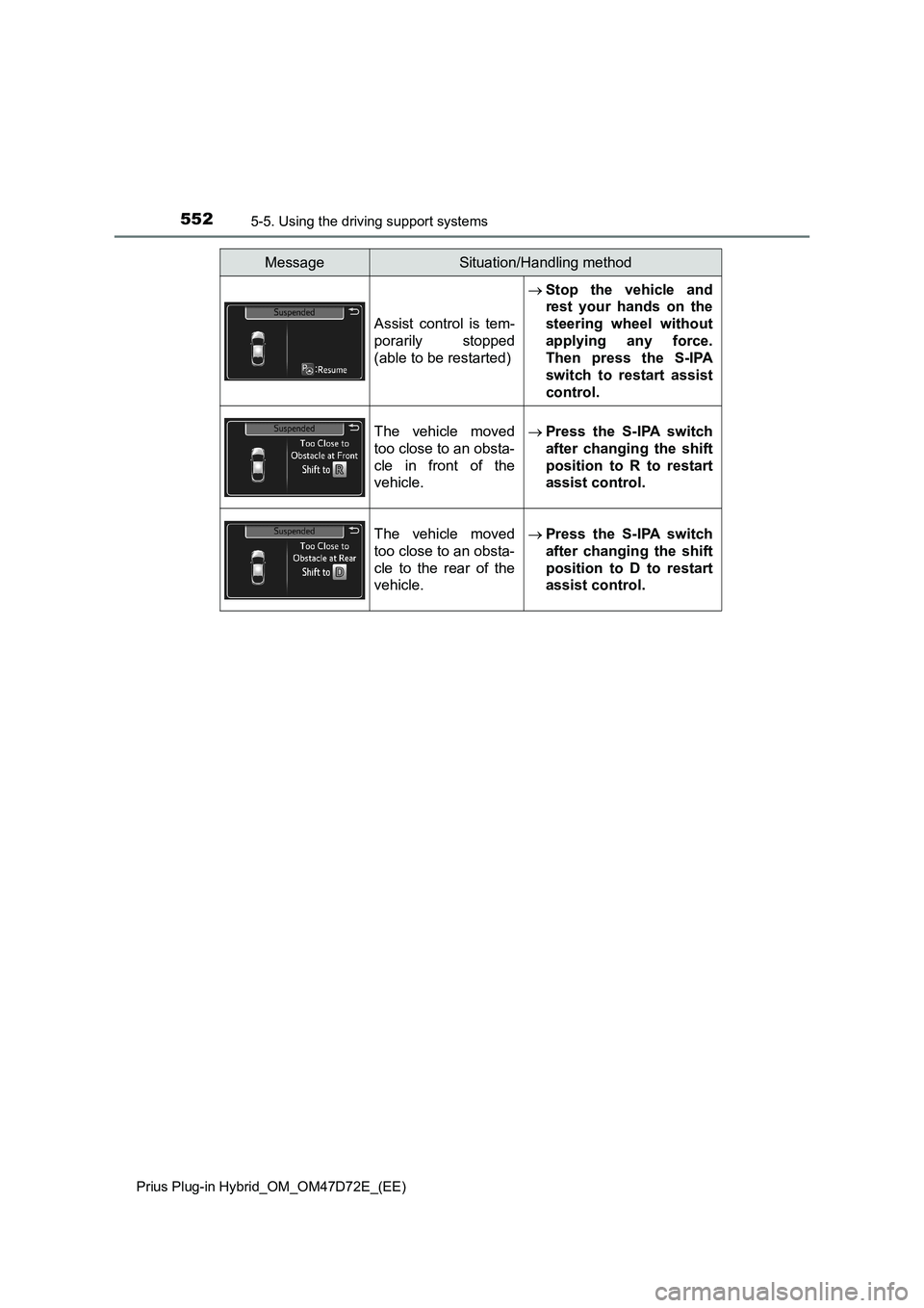 TOYOTA PRIUS PLUG-IN HYBRID 2020 Owners Manual 5525-5. Using the driving support systems
Prius Plug-in Hybrid_OM_OM47D72E_(EE)
Assist control is tem-
porarily stopped
(able to be restarted)Stop the vehicle and
rest your hands on the
steering wh TOYOTA PRIUS PLUG-IN HYBRID 2020 Owners Manual 5525-5. Using the driving support systems
Prius Plug-in Hybrid_OM_OM47D72E_(EE)
Assist control is tem-
porarily stopped
(able to be restarted)Stop the vehicle and
rest your hands on the
steering wh