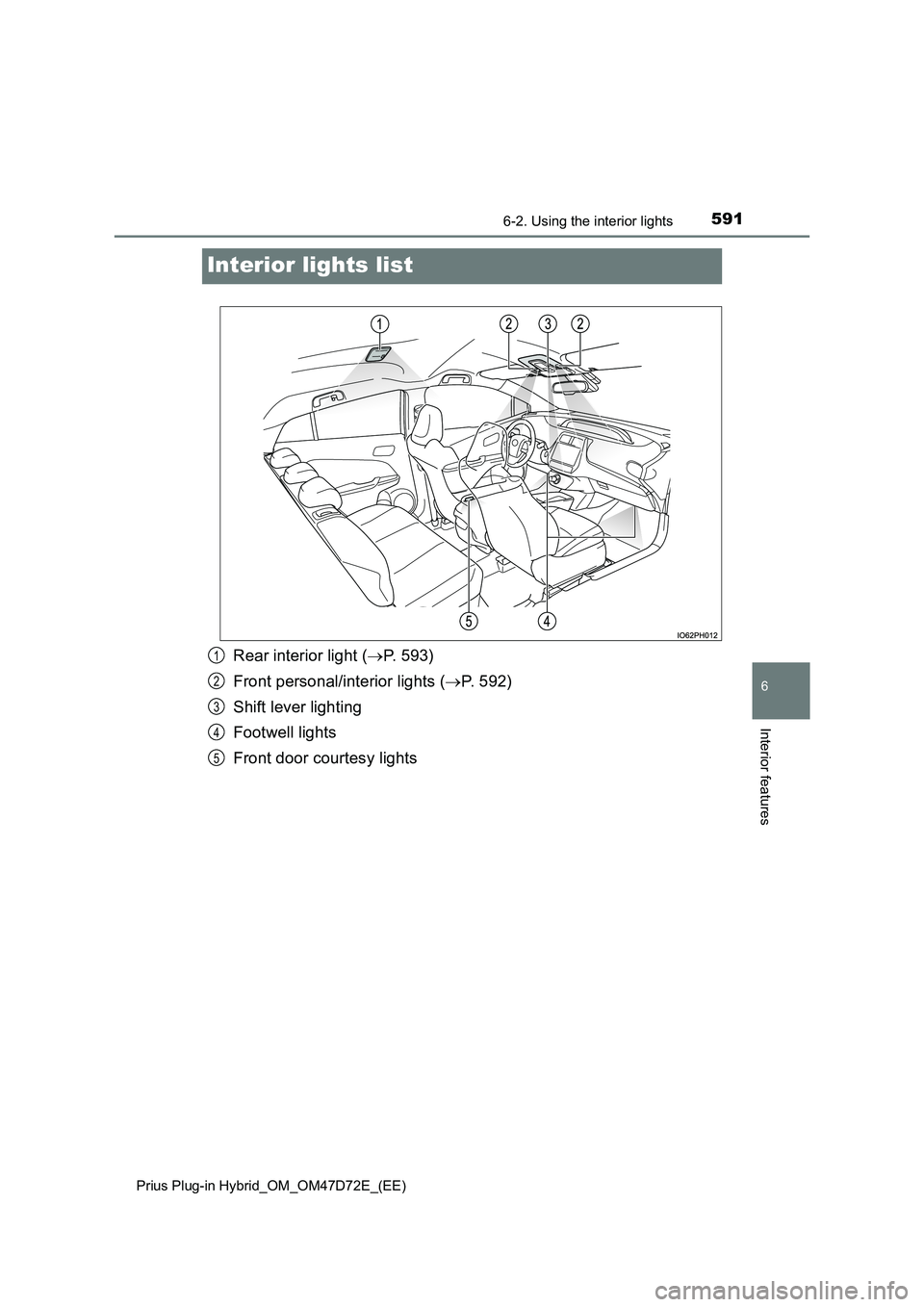 TOYOTA PRIUS PLUG-IN HYBRID 2020  Owners Manual 5916-2. Using the interior lights
Prius Plug-in Hybrid_OM_OM47D72E_(EE)
6
Interior features
Interior lights list
Rear interior light (P. 593)
Front personal/interior lights (P. 592)
Shift lever 