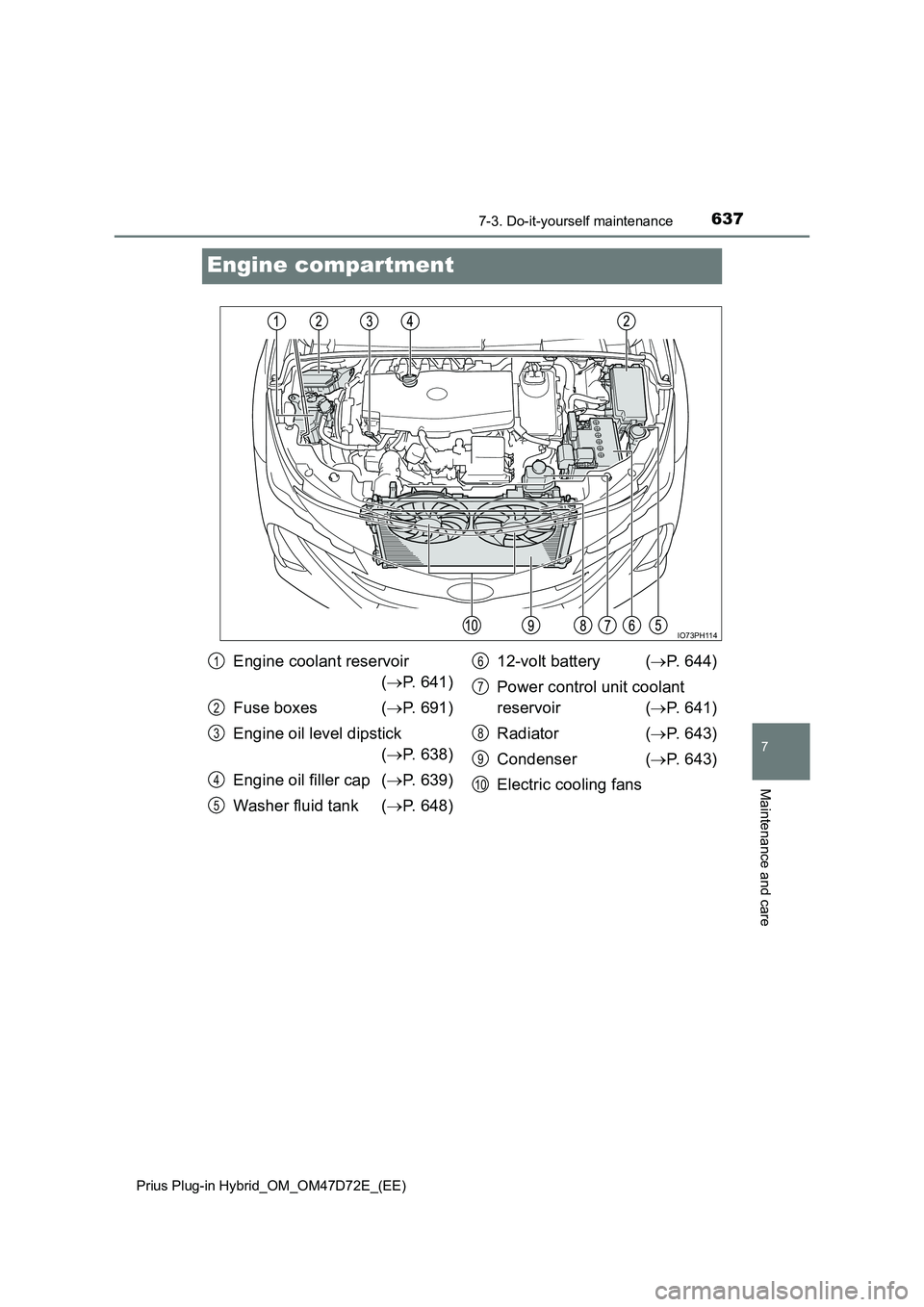 TOYOTA PRIUS PLUG-IN HYBRID 2020  Owners Manual 6377-3. Do-it-yourself maintenance 
Prius Plug-in Hybrid_OM_OM47D72E_(EE)
7
Maintenance and care
Engine compartment
IO73PH114
Engine coolant reservoir 
( P. 641) 
Fuse boxes ( P. 691) 
Engine oi