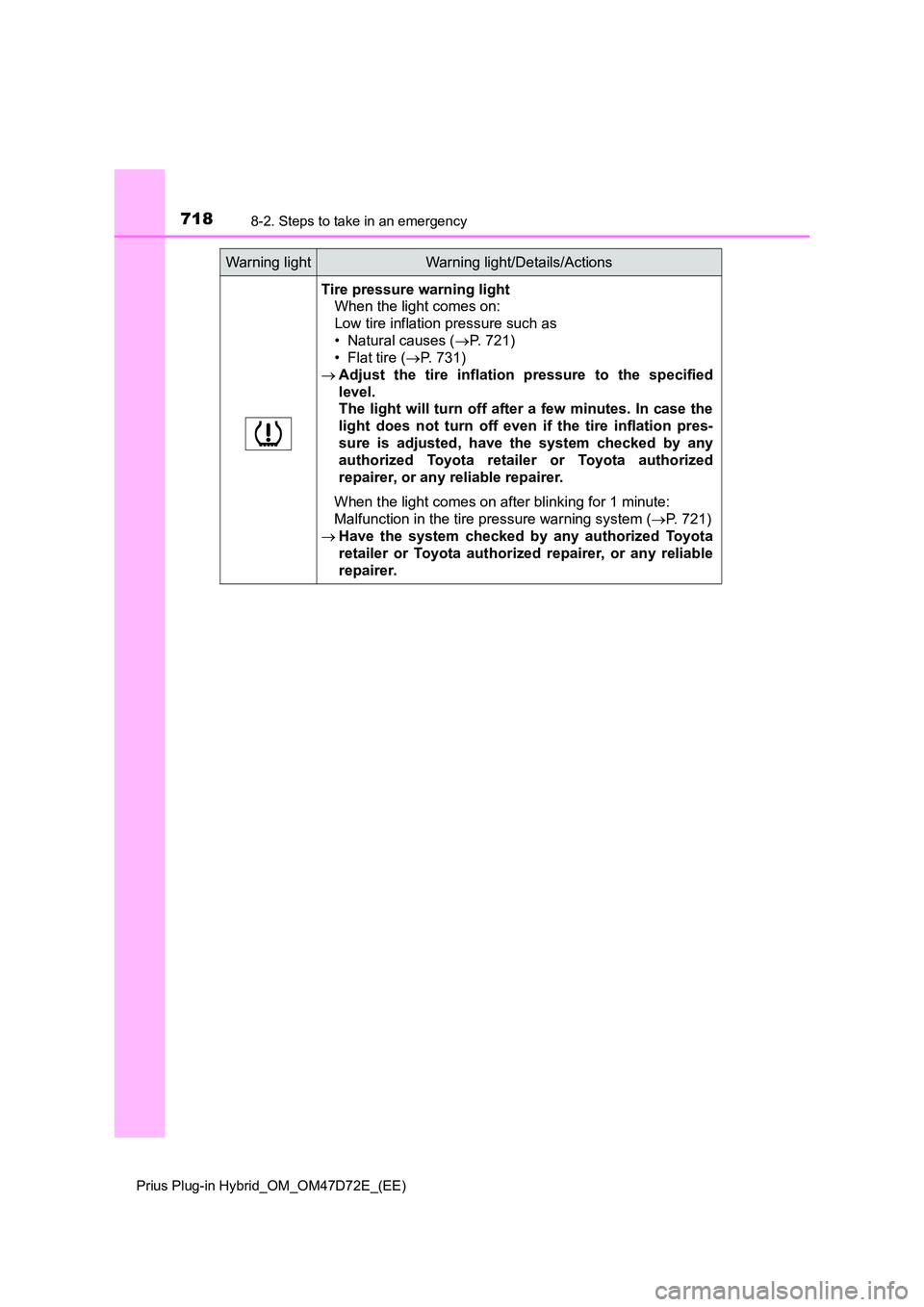 TOYOTA PRIUS PLUG-IN HYBRID 2020 Owners Manual 7188-2. Steps to take in an emergency
Prius Plug-in Hybrid_OM_OM47D72E_(EE)
Tire pressure warning light
When the light comes on:
Low tire inflation pressure such as
• Natural causes ( P. 721)
TOYOTA PRIUS PLUG-IN HYBRID 2020 Owners Manual 7188-2. Steps to take in an emergency
Prius Plug-in Hybrid_OM_OM47D72E_(EE)
Tire pressure warning light
When the light comes on:
Low tire inflation pressure such as
• Natural causes ( P. 721)