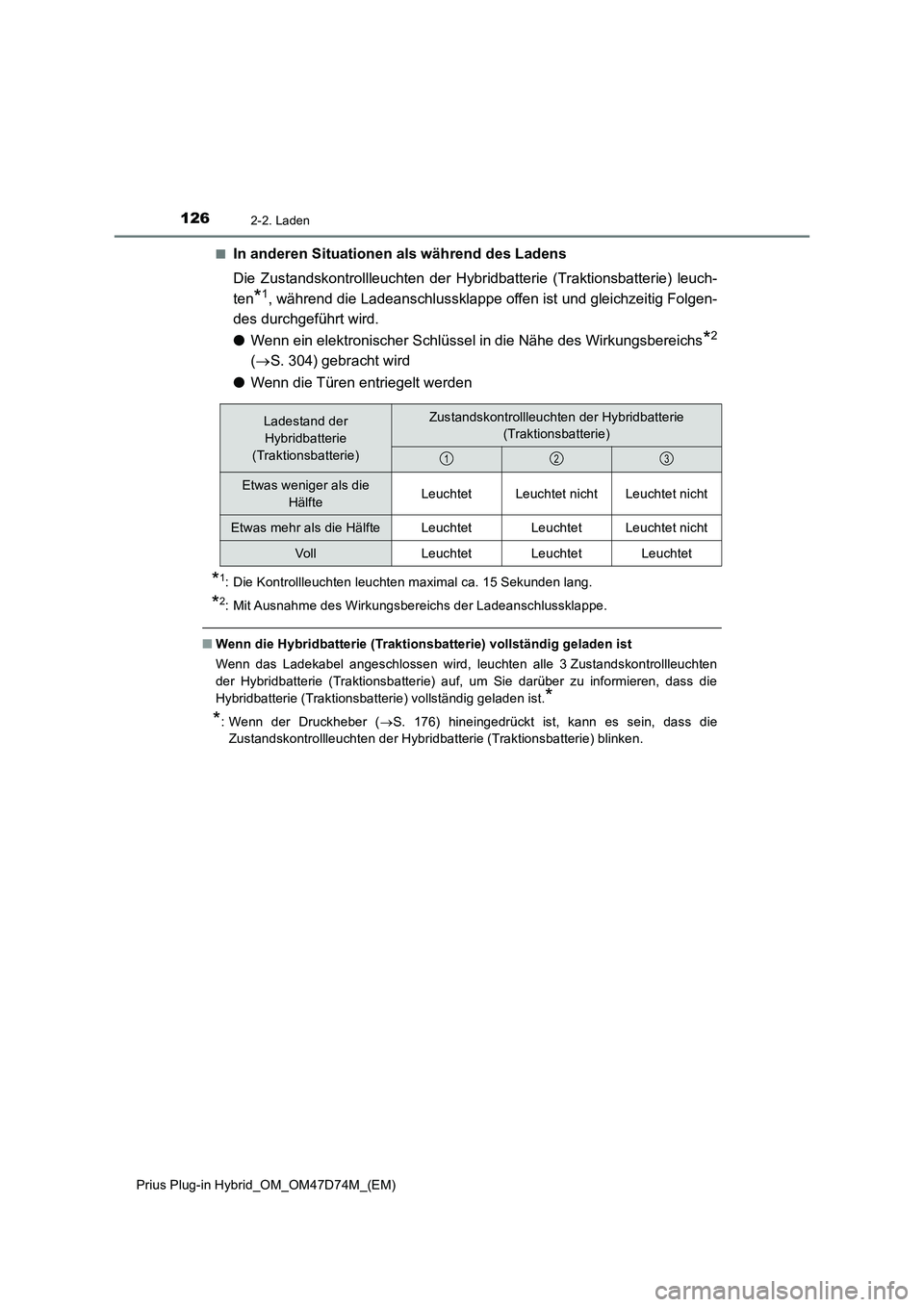 TOYOTA PRIUS PLUG-IN HYBRID 2020 Betriebsanleitungen (in German) 1262-2. Laden
Prius Plug-in Hybrid_OM_OM47D74M_(EM)■
In anderen Situationen als während des Ladens
Die Zustandskontrollleuchten der Hybridbatterie (Traktionsbatterie) leuch-
ten
*1, während die La TOYOTA PRIUS PLUG-IN HYBRID 2020 Betriebsanleitungen (in German) 1262-2. Laden
Prius Plug-in Hybrid_OM_OM47D74M_(EM)■
In anderen Situationen als während des Ladens
Die Zustandskontrollleuchten der Hybridbatterie (Traktionsbatterie) leuch-
ten
*1, während die La