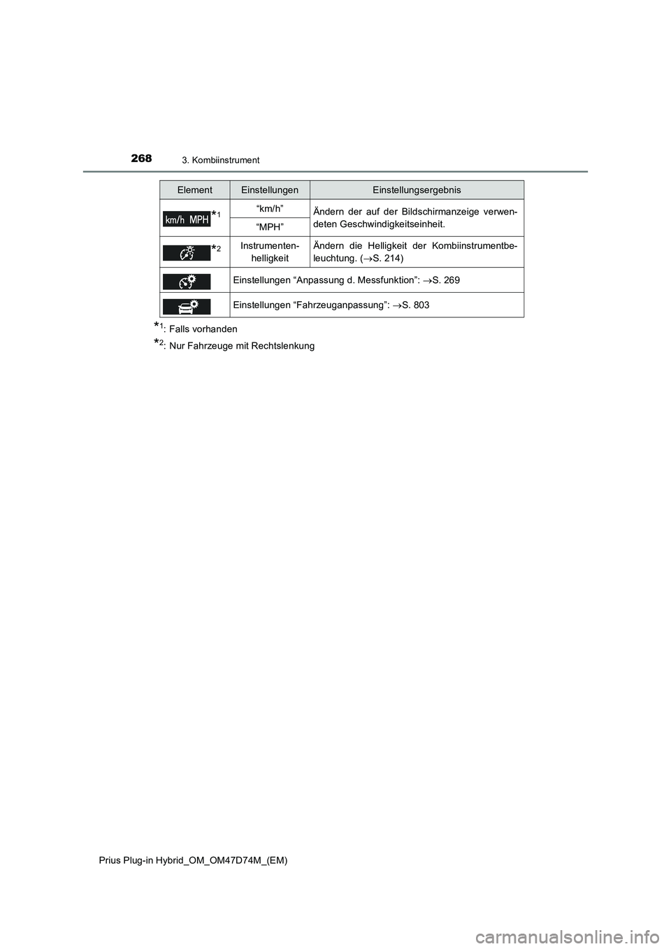 TOYOTA PRIUS PLUG-IN HYBRID 2020 Betriebsanleitungen (in German) 2683. Kombiinstrument
Prius Plug-in Hybrid_OM_OM47D74M_(EM)
*1: Falls vorhanden
*2: Nur Fahrzeuge mit Rechtslenkung
*1“km/h”Ändern der auf der Bildschirmanzeige verwen-
deten Geschwindigkeitseinh TOYOTA PRIUS PLUG-IN HYBRID 2020 Betriebsanleitungen (in German) 2683. Kombiinstrument
Prius Plug-in Hybrid_OM_OM47D74M_(EM)
*1: Falls vorhanden
*2: Nur Fahrzeuge mit Rechtslenkung
*1“km/h”Ändern der auf der Bildschirmanzeige verwen-
deten Geschwindigkeitseinh