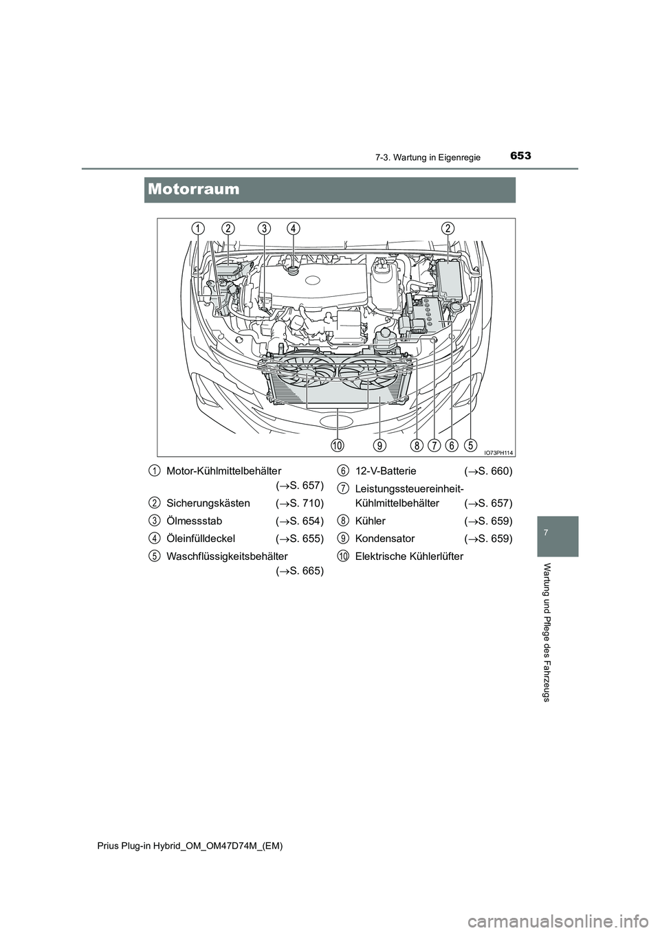 TOYOTA PRIUS PLUG-IN HYBRID 2020 Betriebsanleitungen (in German) 6537-3. Wartung in Eigenregie
Prius Plug-in Hybrid_OM_OM47D74M_(EM)
7
Wartung und Pflege des Fahrzeugs
Motorraum
IO73PH114
Motor-Kühlmittelbehälter
( S. 657)
Sicherungskästen ( S. 710)
Ö TOYOTA PRIUS PLUG-IN HYBRID 2020 Betriebsanleitungen (in German) 6537-3. Wartung in Eigenregie
Prius Plug-in Hybrid_OM_OM47D74M_(EM)
7
Wartung und Pflege des Fahrzeugs
Motorraum
IO73PH114
Motor-Kühlmittelbehälter
( S. 657)
Sicherungskästen ( S. 710)
Ö