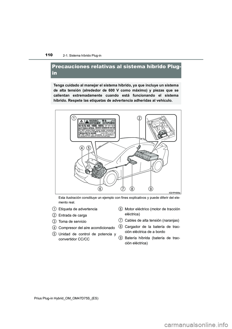 TOYOTA PRIUS PLUG-IN HYBRID 2020 Manual del propietario (in Spanish) 1102-1. Sistema híbrido Plug-in
Prius Plug-in Hybrid_OM_OM47D75S_(ES)
Precauciones relativas al sistema híbrido Plug-
in
Esta ilustración constituye un ejemplo con fines explicativos y puede diferi TOYOTA PRIUS PLUG-IN HYBRID 2020 Manual del propietario (in Spanish) 1102-1. Sistema híbrido Plug-in
Prius Plug-in Hybrid_OM_OM47D75S_(ES)
Precauciones relativas al sistema híbrido Plug-
in
Esta ilustración constituye un ejemplo con fines explicativos y puede diferi