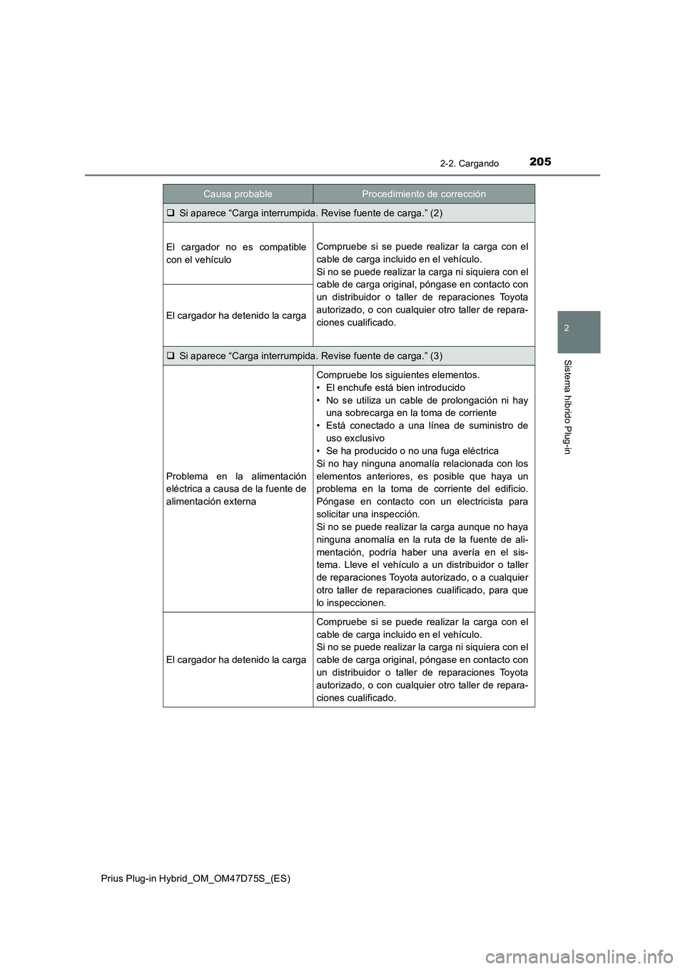 TOYOTA PRIUS PLUG-IN HYBRID 2020  Manual del propietario (in Spanish) 2052-2. Cargando
2
Sistema híbrido Plug-in
Prius Plug-in Hybrid_OM_OM47D75S_(ES)
Si aparece “Carga interrumpida. Revise fuente de carga.” (2)
El cargador no es compatible
con el vehículoCompr